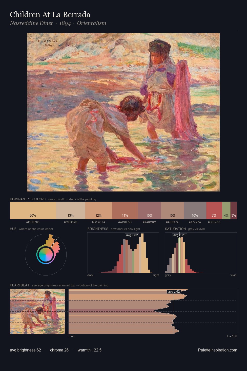 Children At La Berrada palette card
