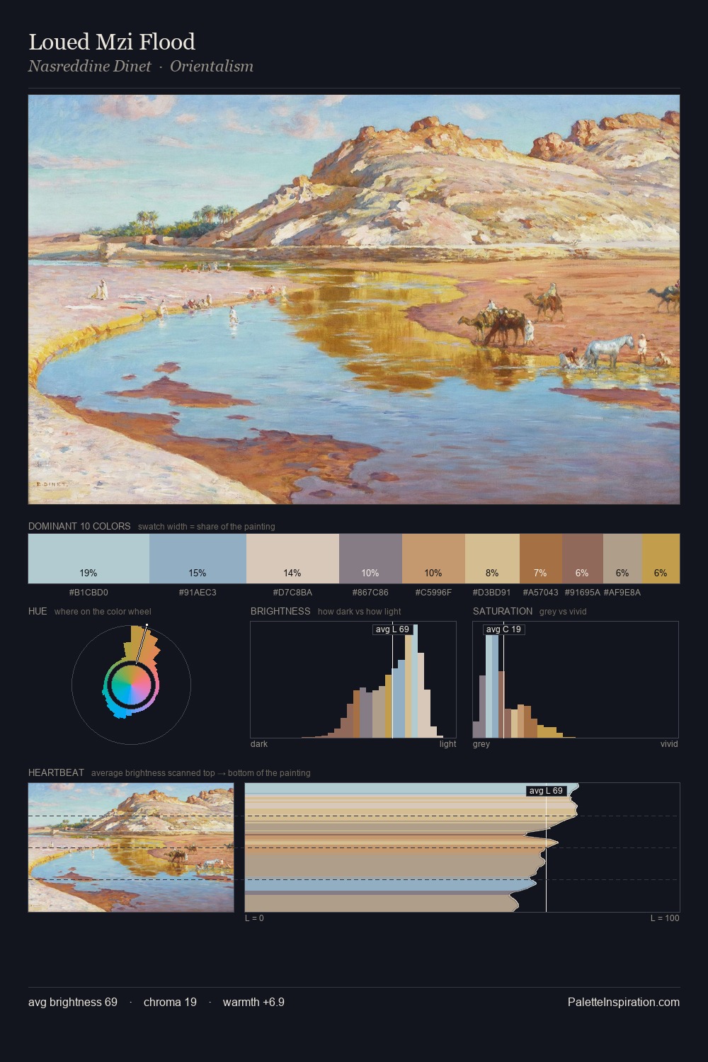 Loued Mzi Flood palette card