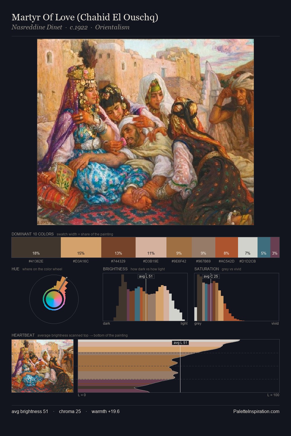 Martyr Of Love (Chahid El Ouschq) palette card