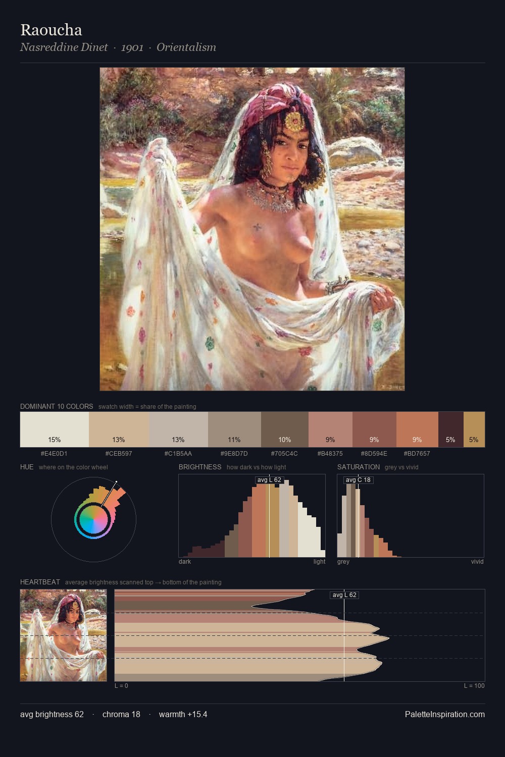 Raoucha palette card