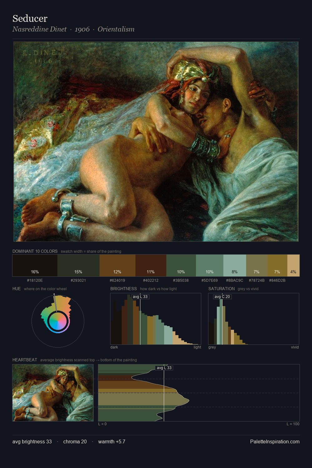 Seducer palette card