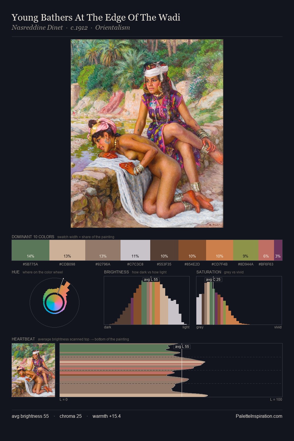 Young Bathers At The Edge Of The Wadi palette card