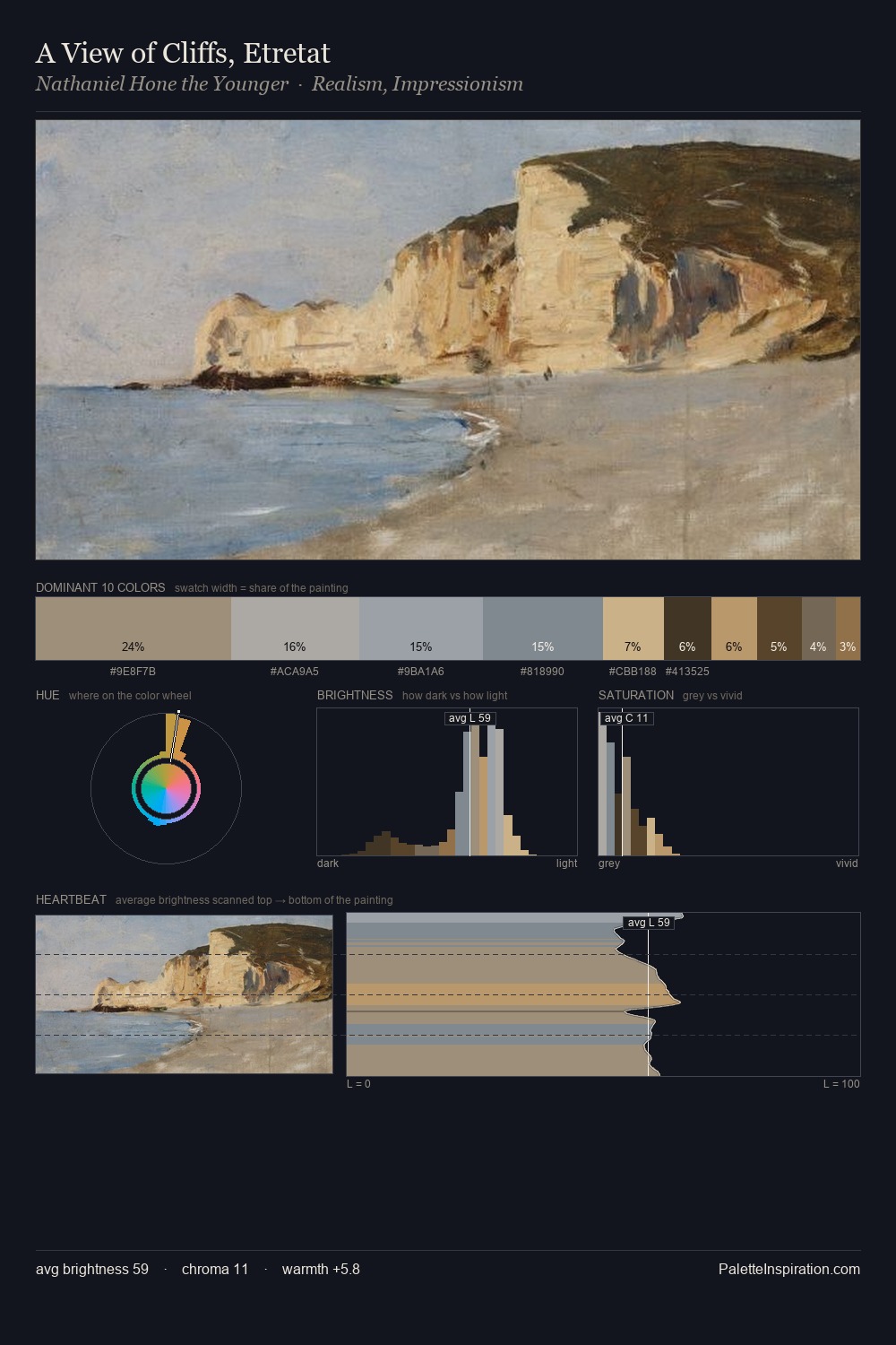 A View of Cliffs, Etretat palette card