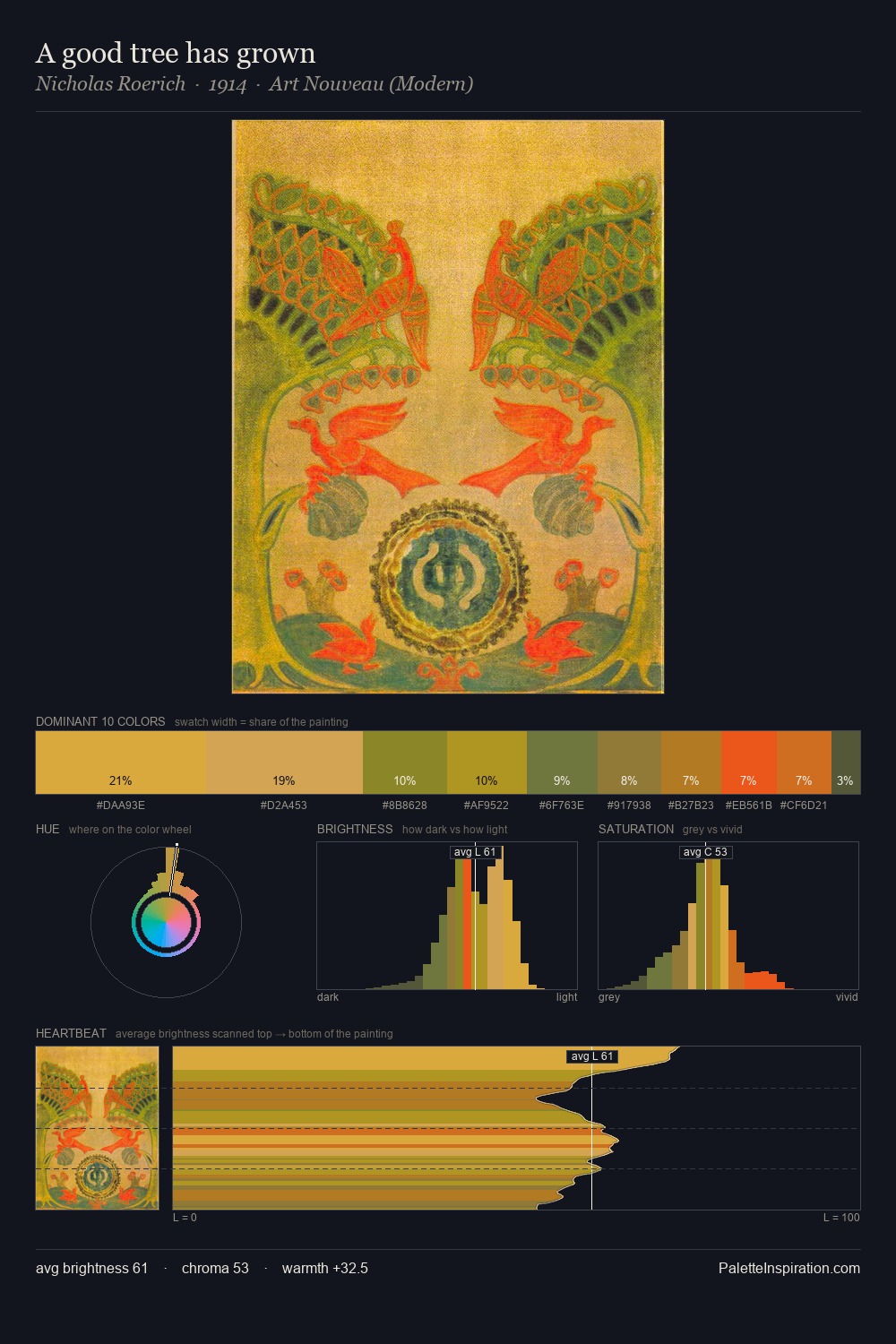 A good tree has grown palette card