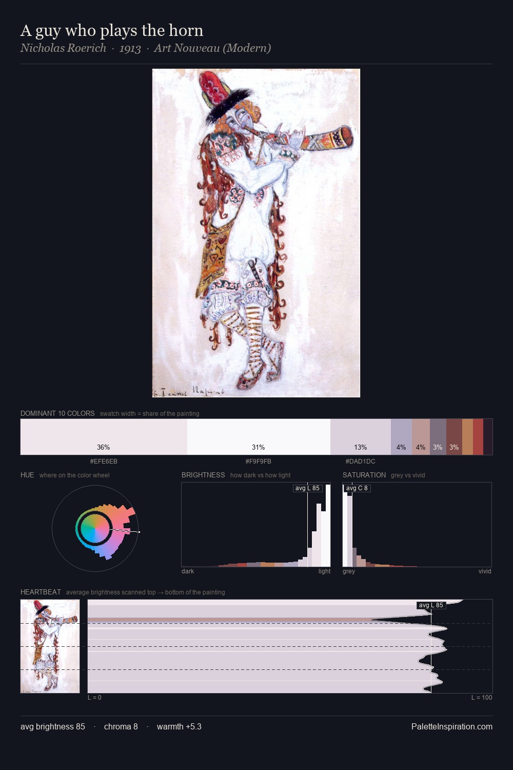 A guy who plays the horn palette card