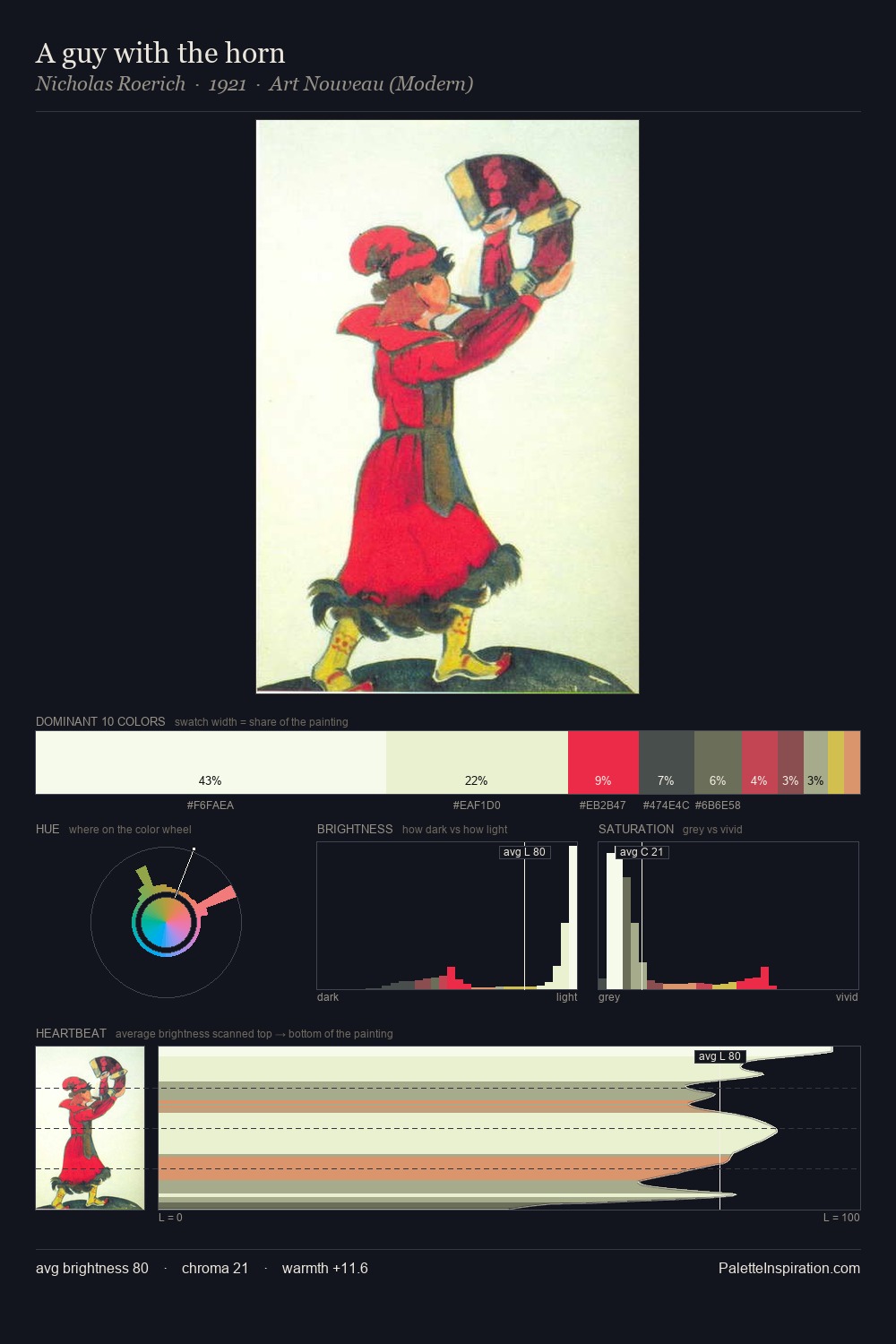 A guy with the horn palette card