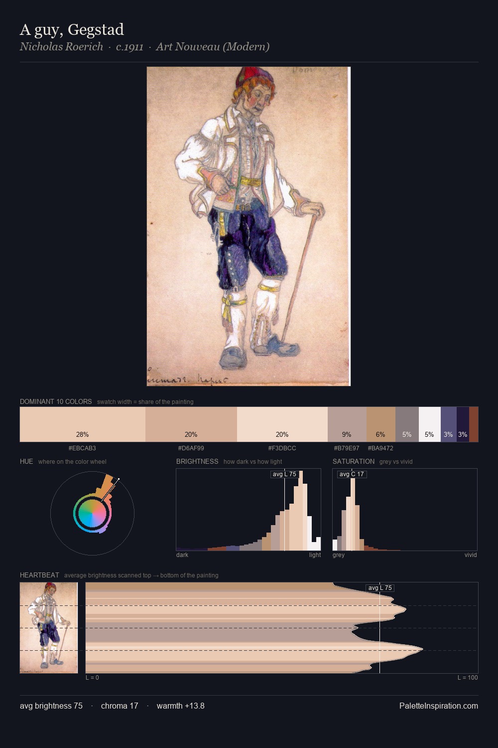 A guy, Gegstad palette card