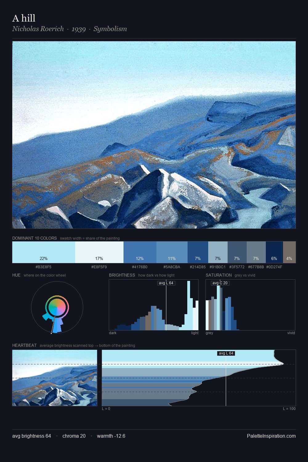 A hill palette card
