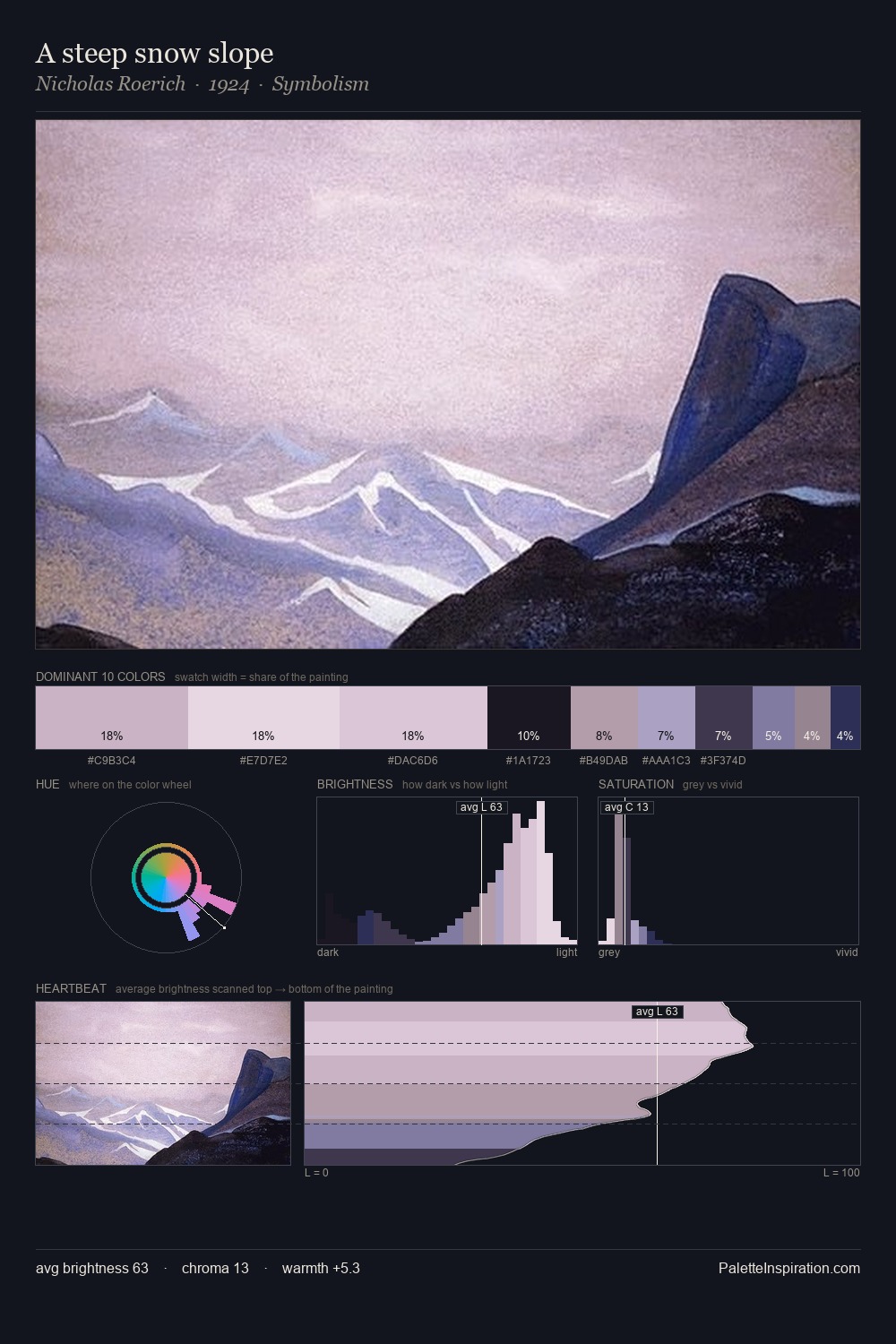 A steep snow slope palette card