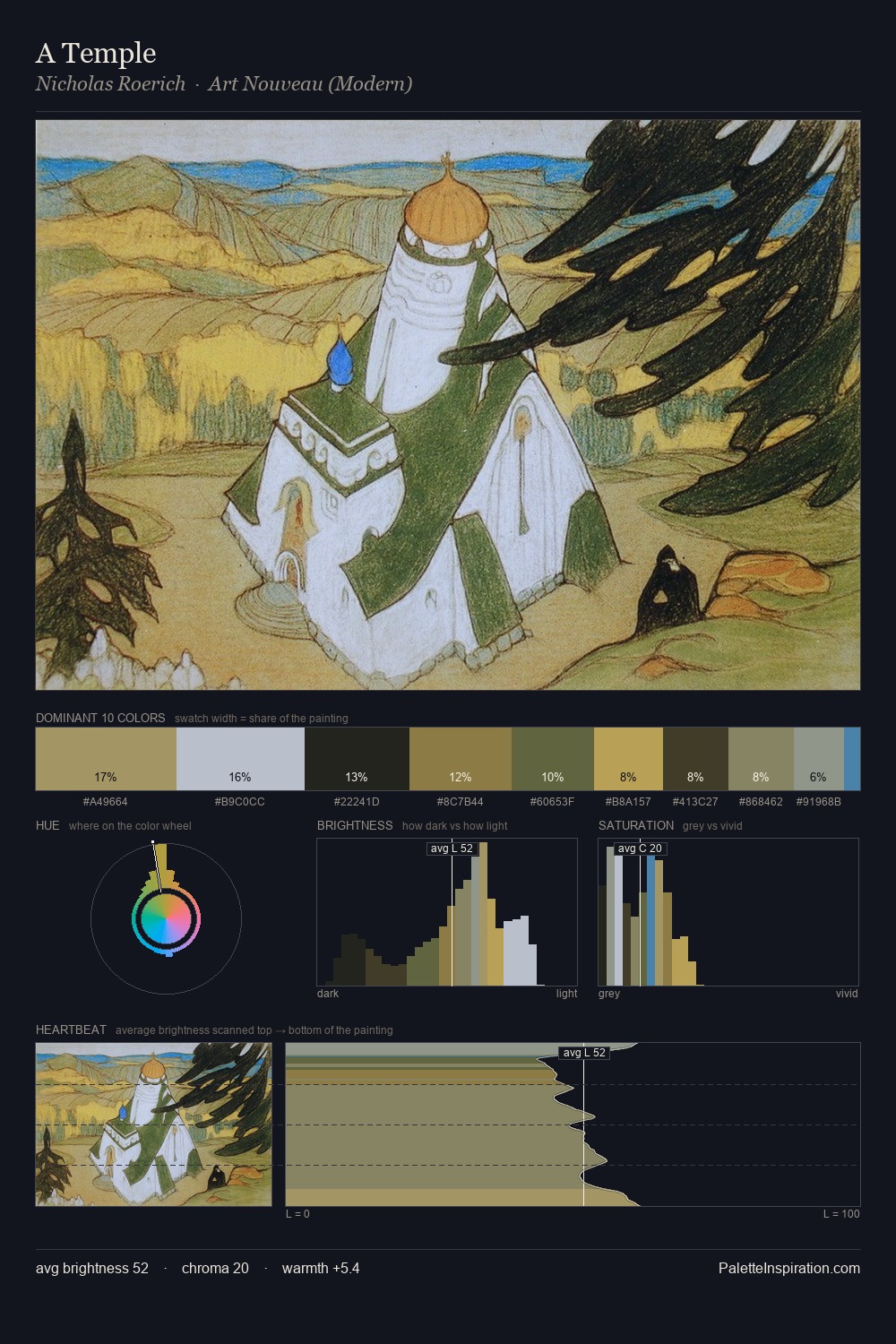 A Temple palette card