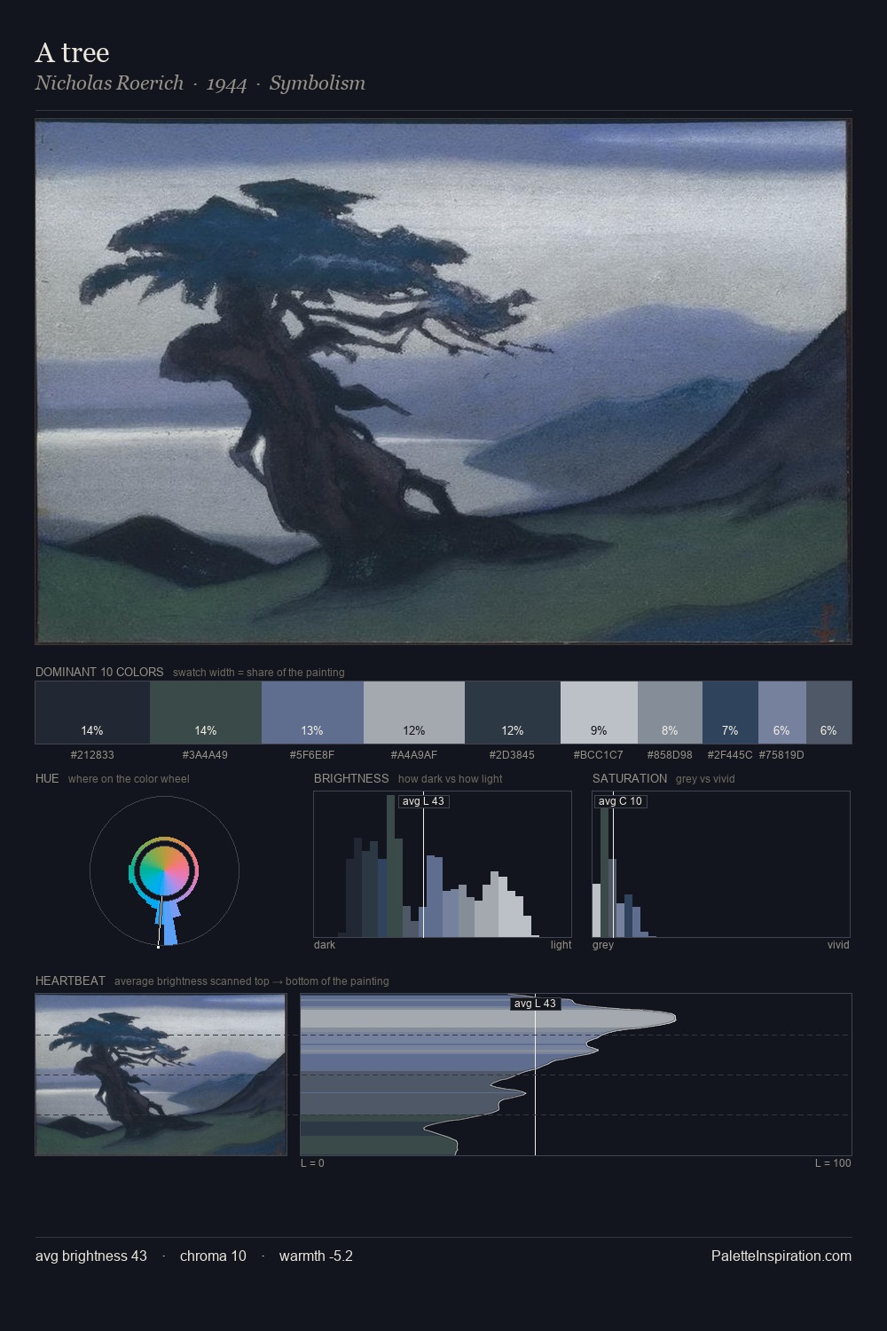 A tree palette card