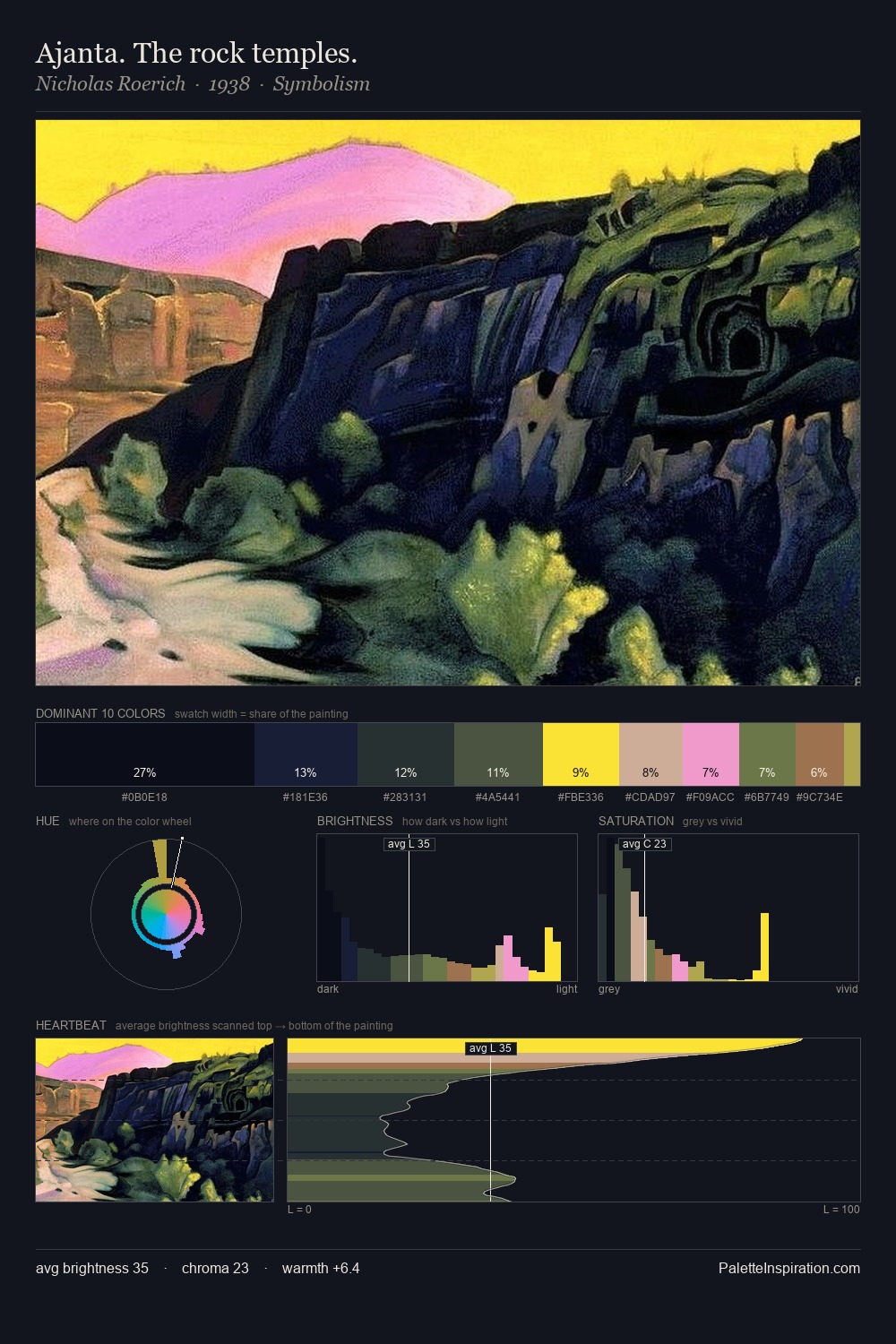 Ajanta. The rock temples. palette card