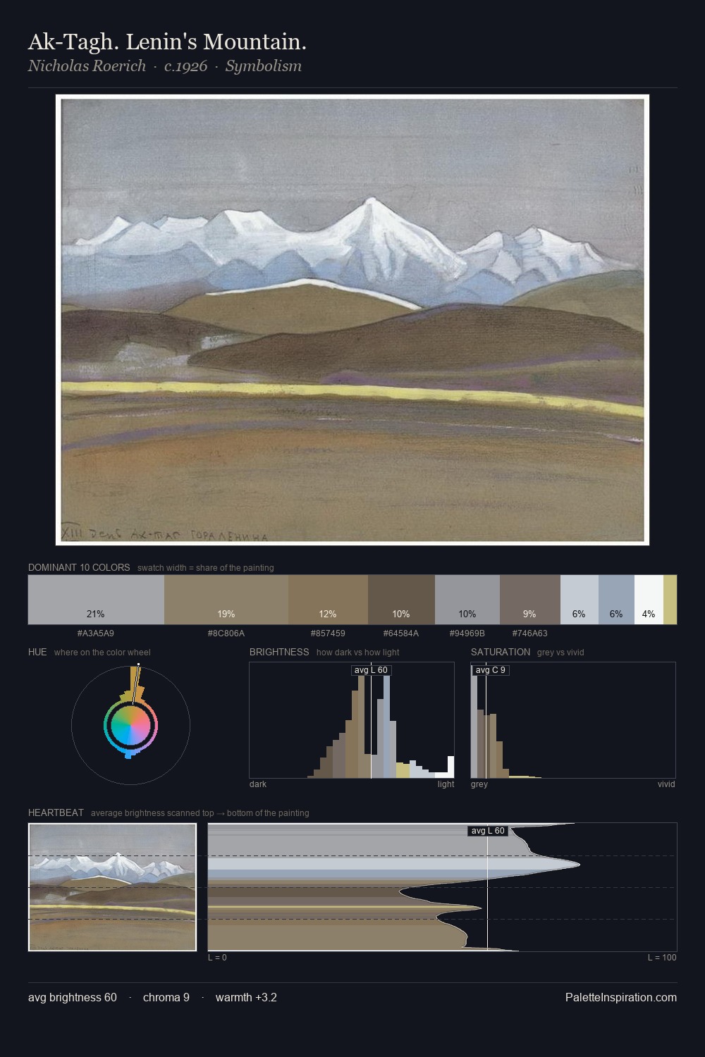 Ak-Tagh. Lenin's Mountain. palette card
