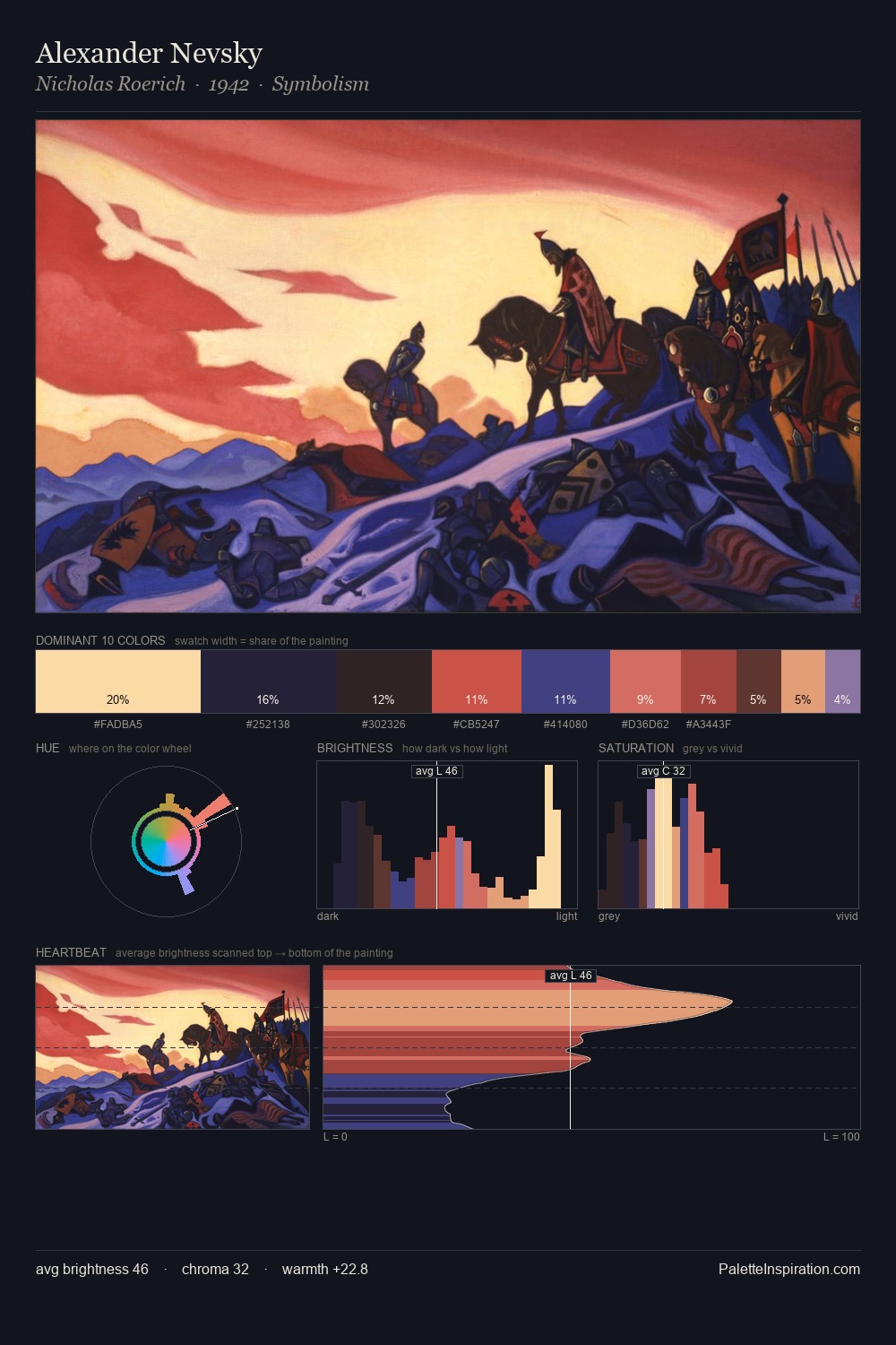 Alexander Nevsky palette card