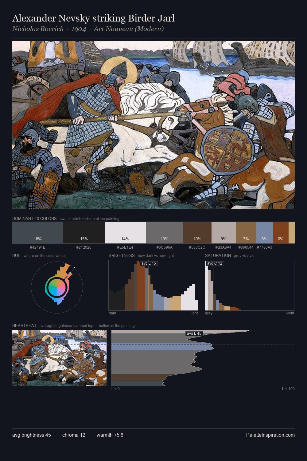 Alexander Nevsky striking Birder Jarl palette card