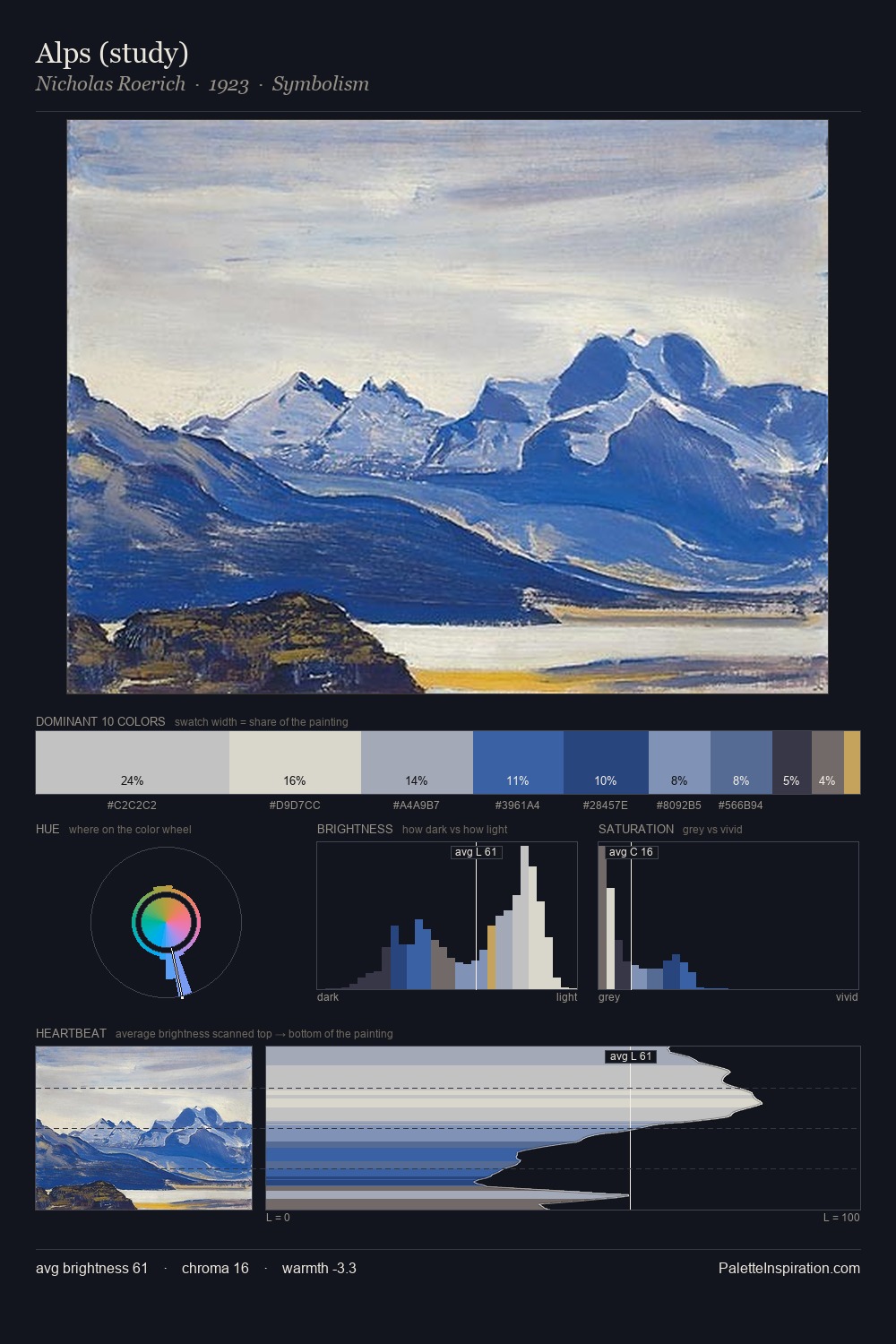 Alps (study) palette card