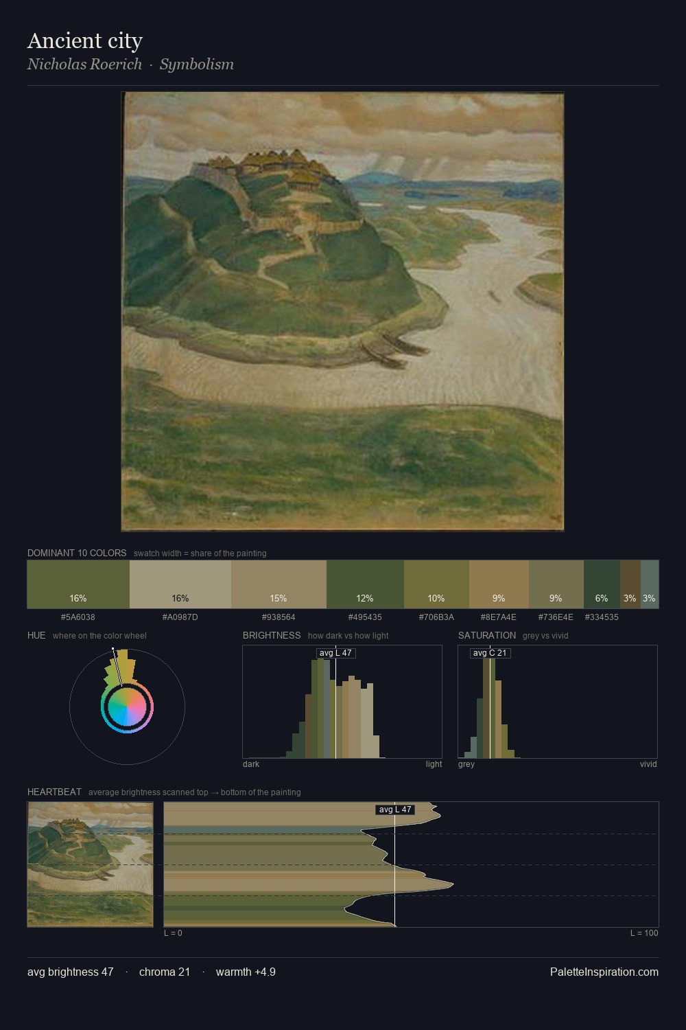 Ancient city palette card