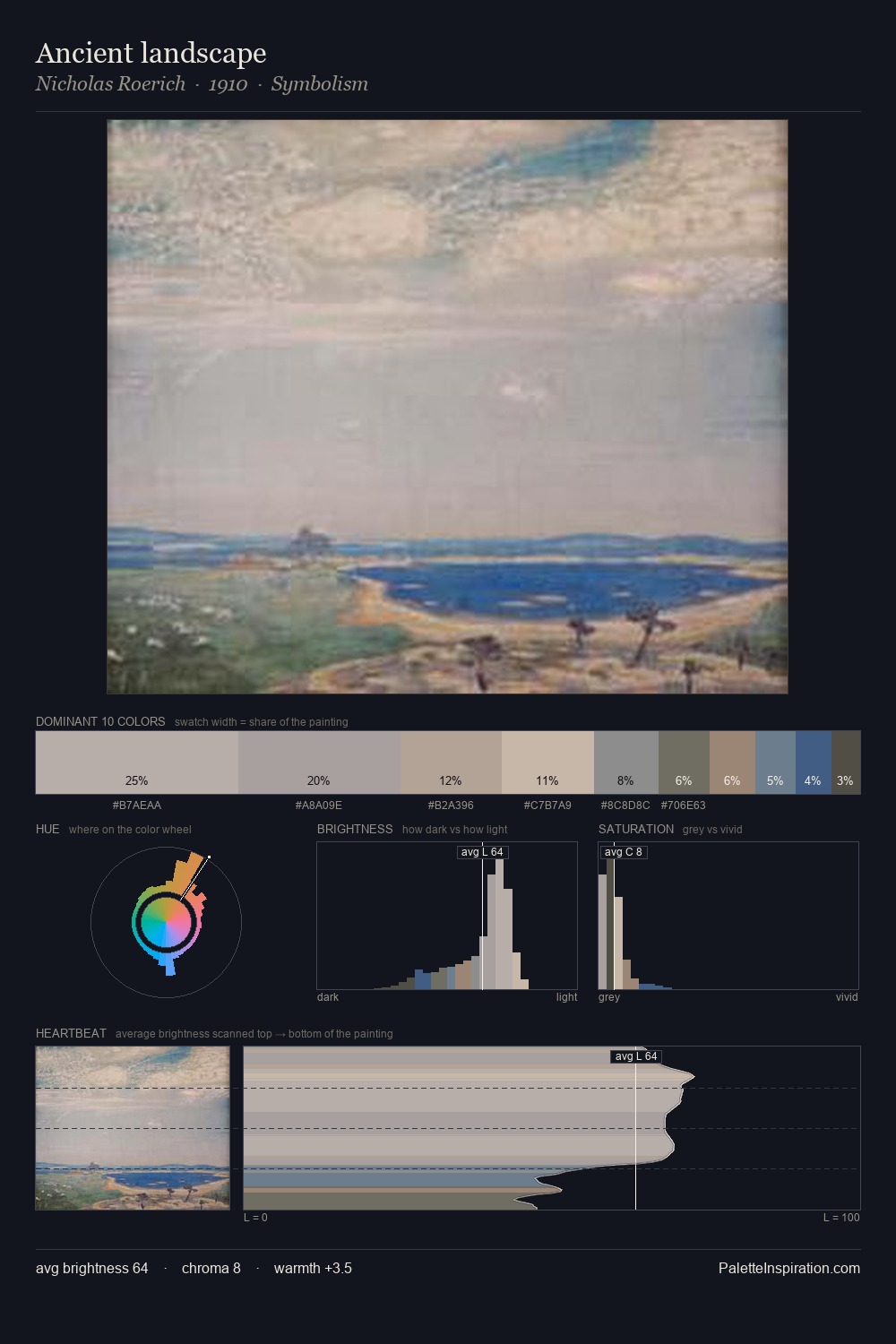 Ancient landscape palette card