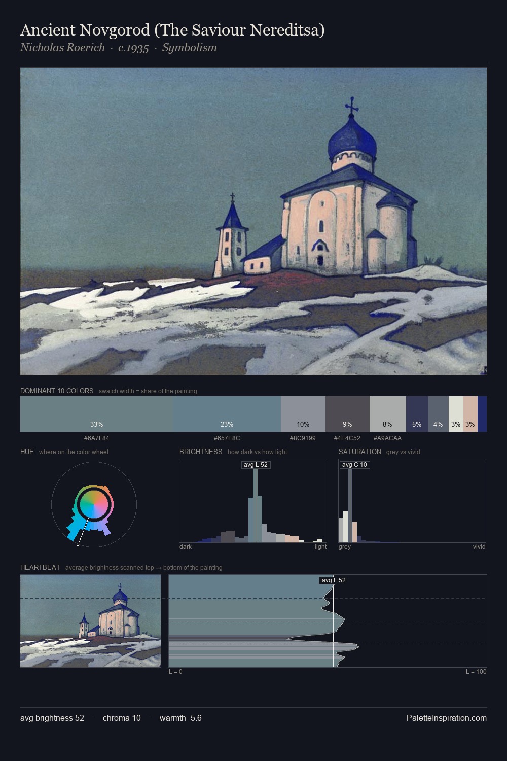 Ancient Novgorod (The Saviour Nereditsa) palette card