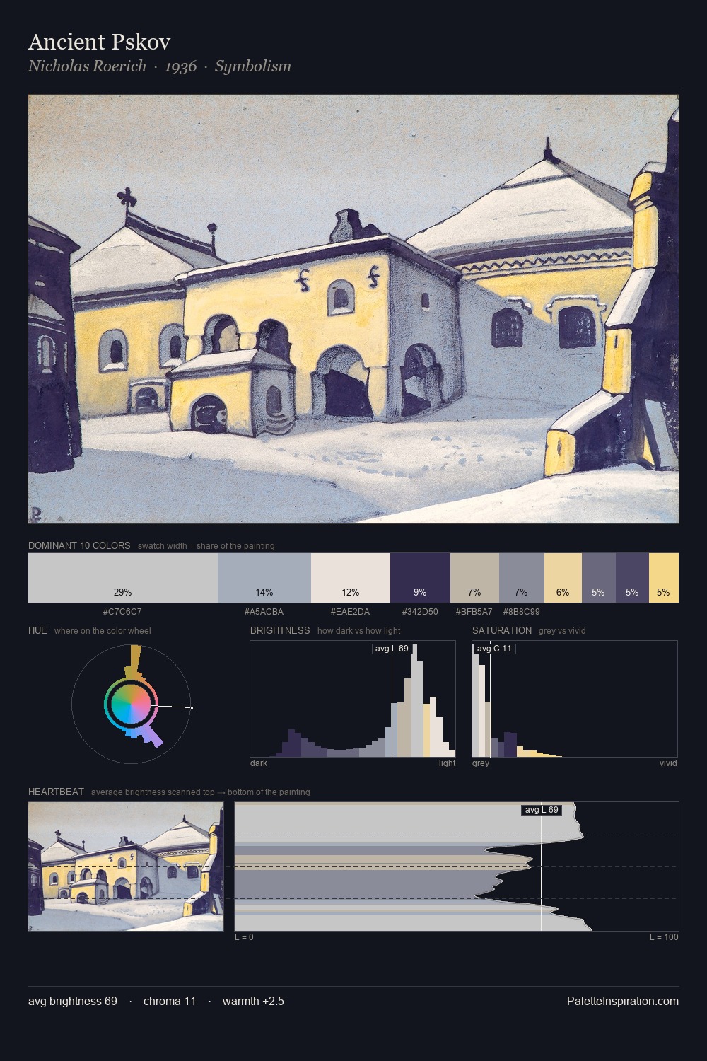 Ancient Pskov palette card