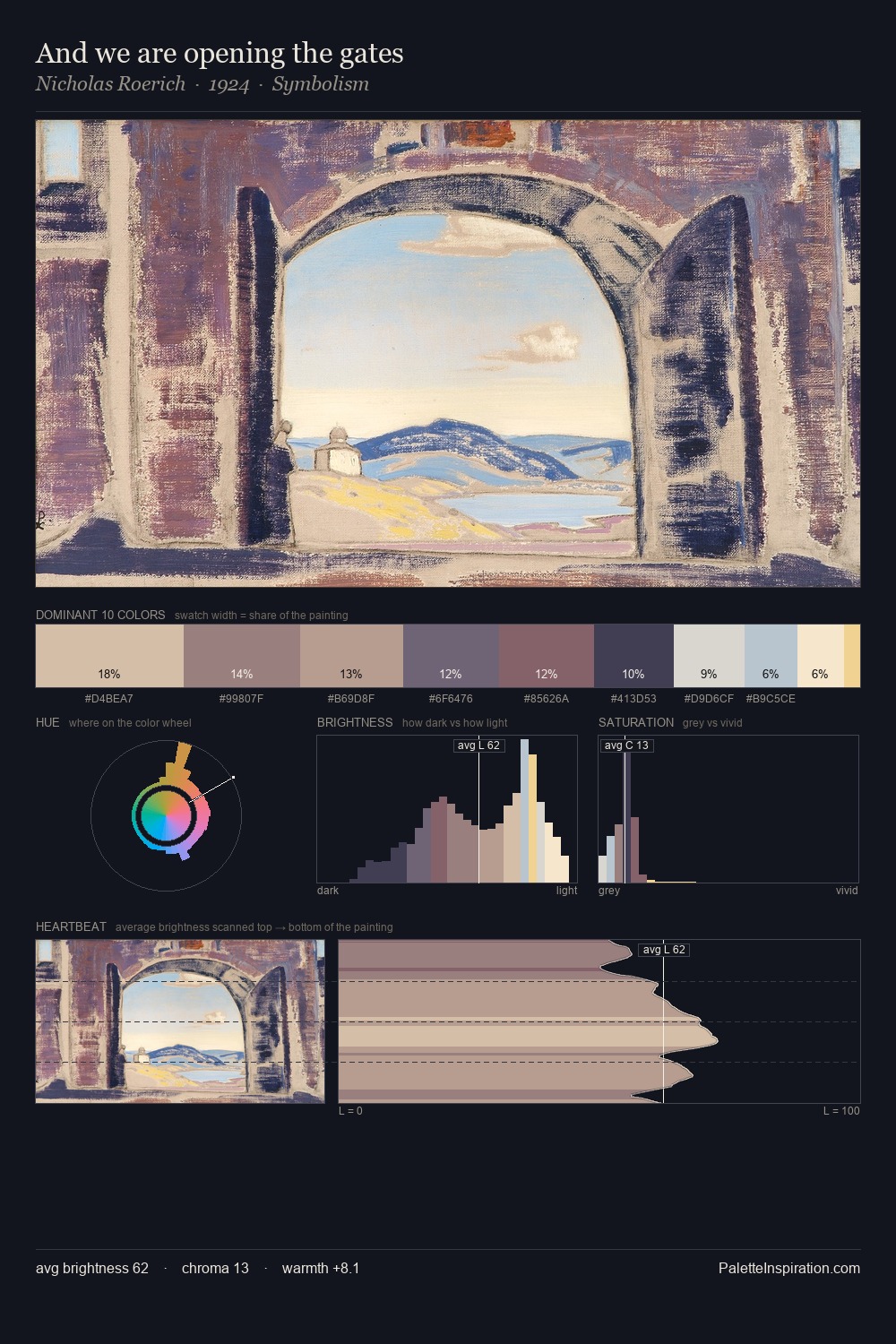 And we are opening the gates palette card