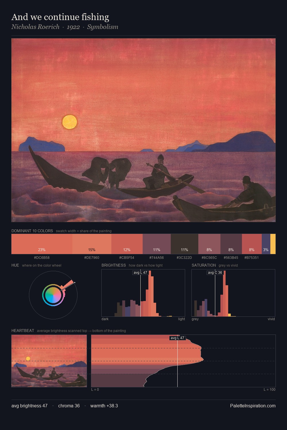 And we continue fishing palette card