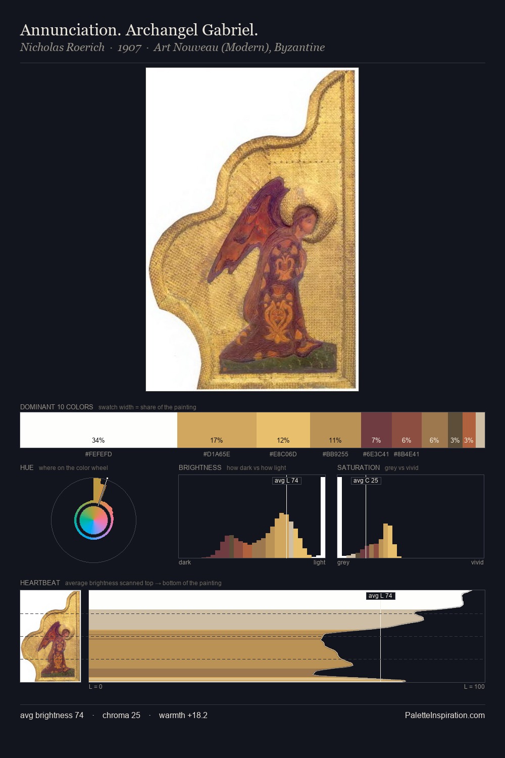 Annunciation. Archangel Gabriel. palette card