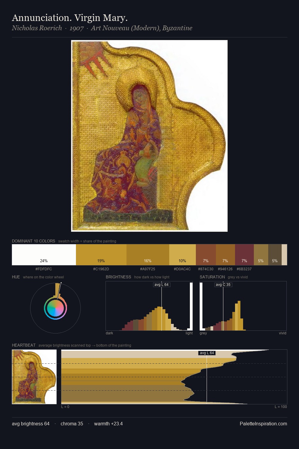 Annunciation. Virgin Mary. palette card