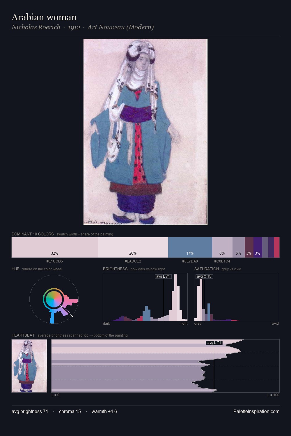 Arabian woman palette card