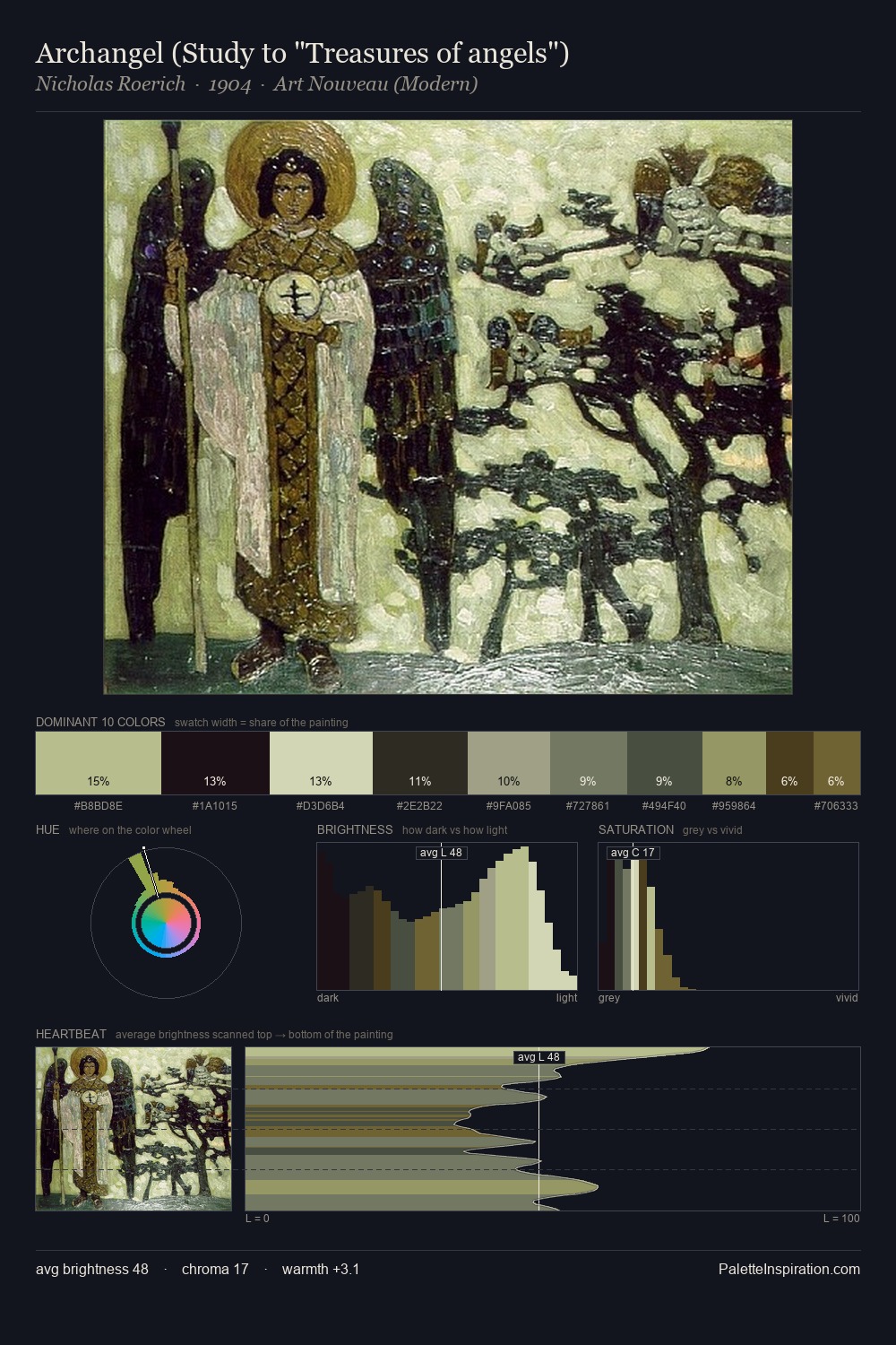 Archangel (Study to "Treasures of angels") palette card
