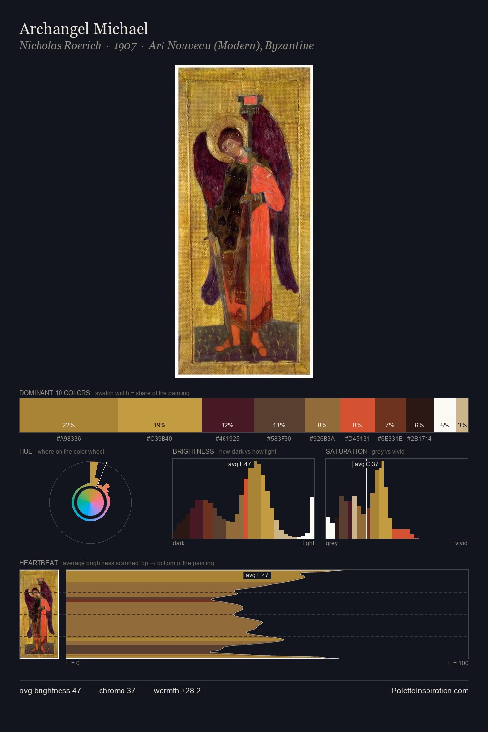Archangel Michael palette card