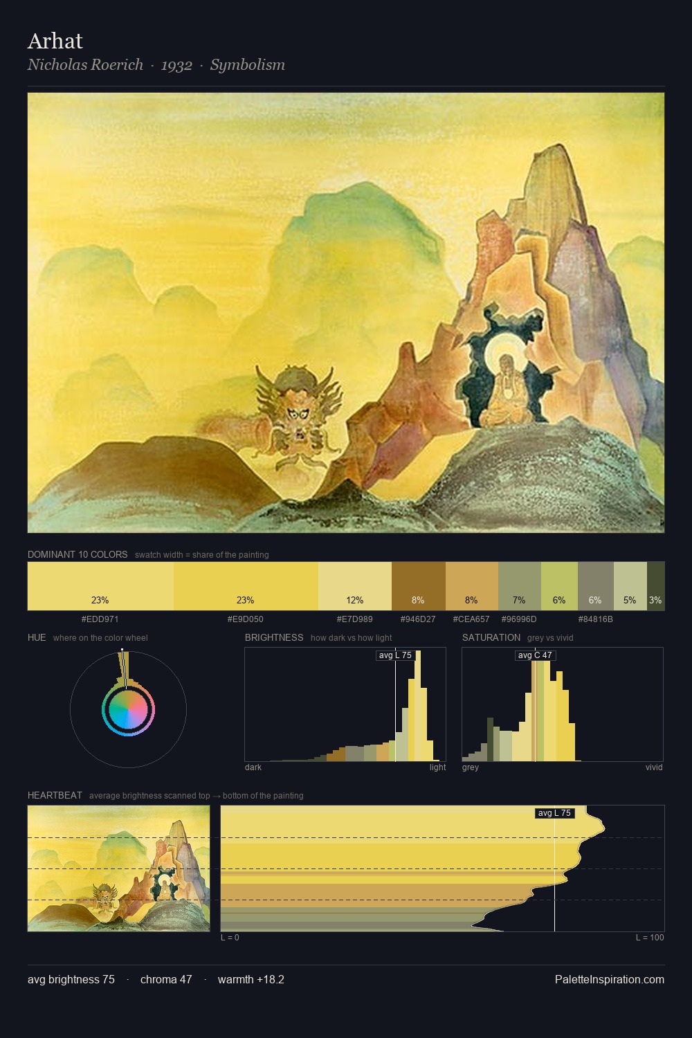 Arhat palette card