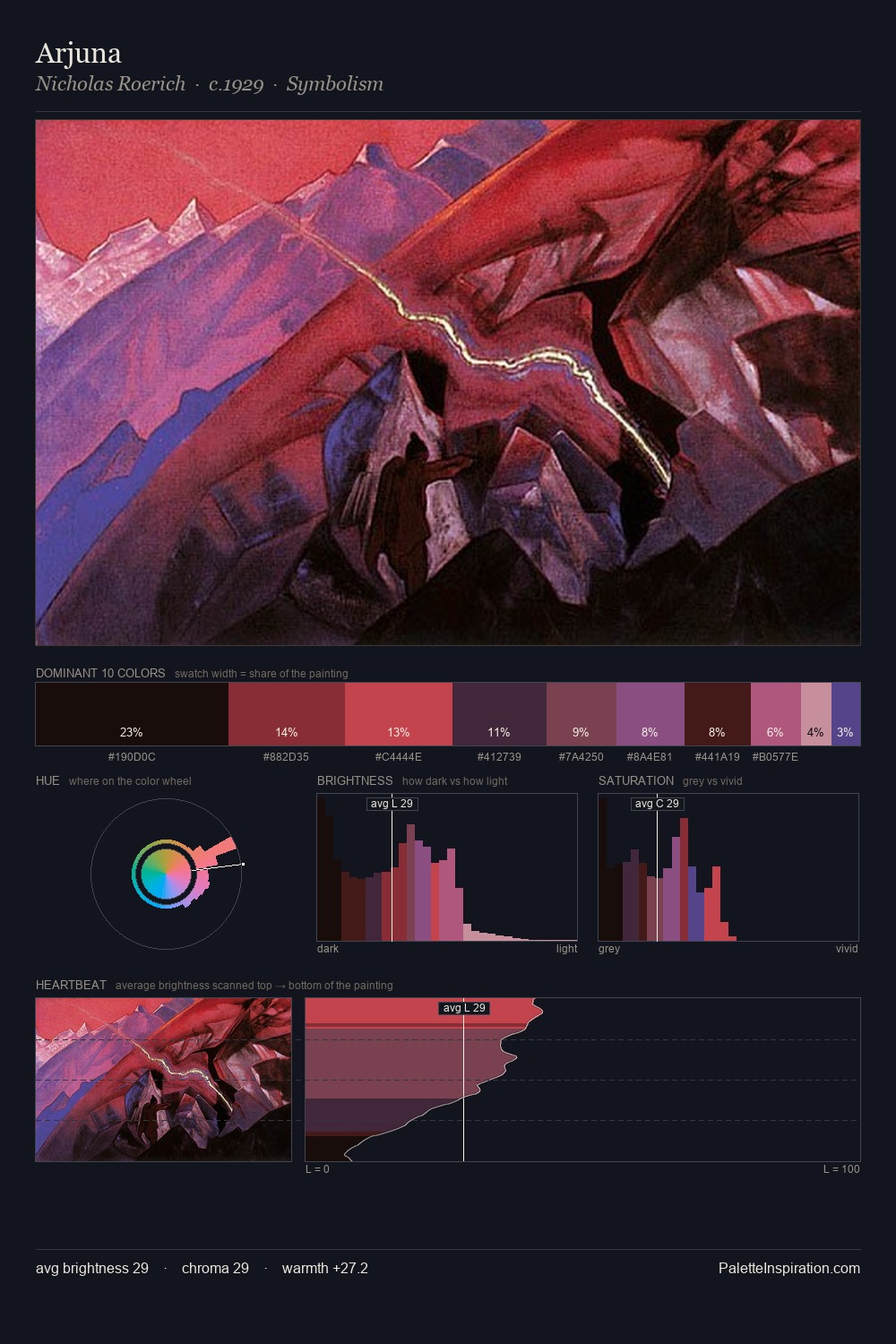 Arjuna palette card