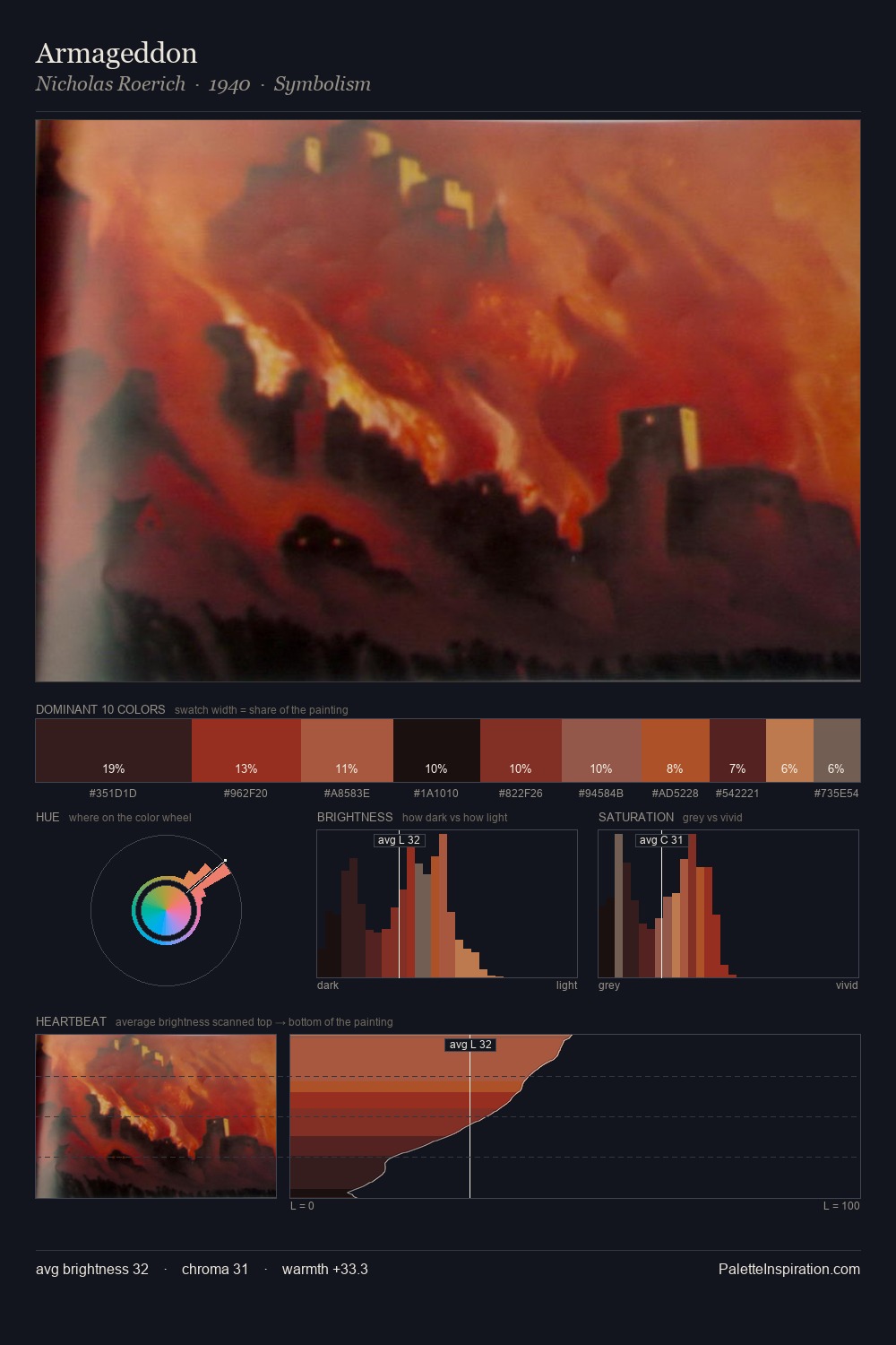 Armageddon palette card