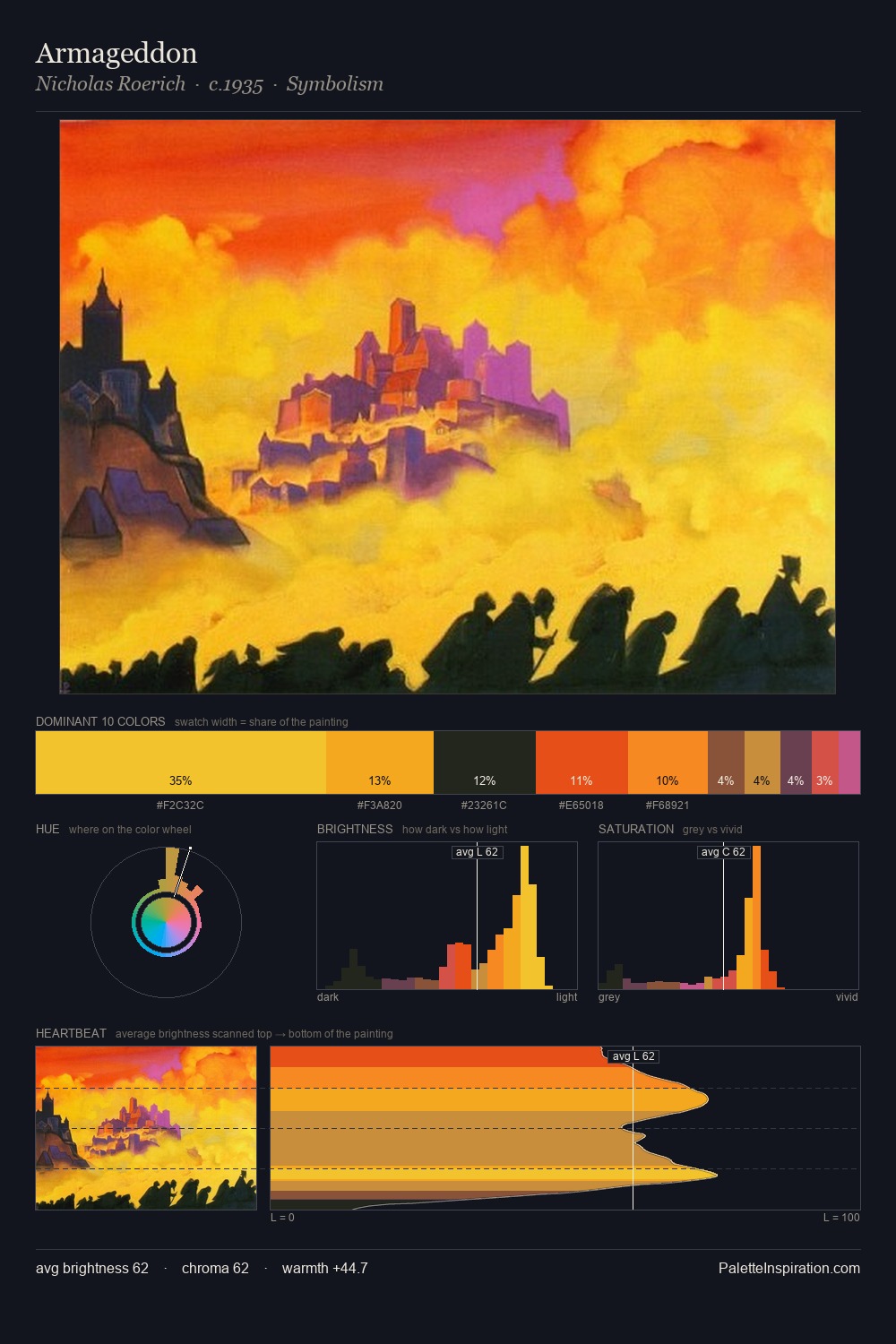 Armageddon palette card