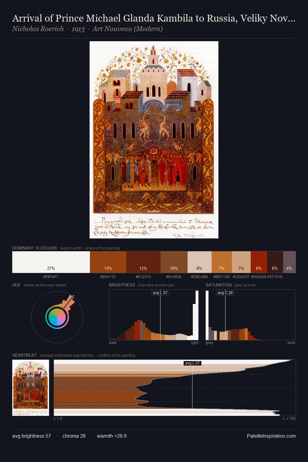 Arrival of Prince Michael Glanda Kambila to Russia, Veliky Novgorod palette card
