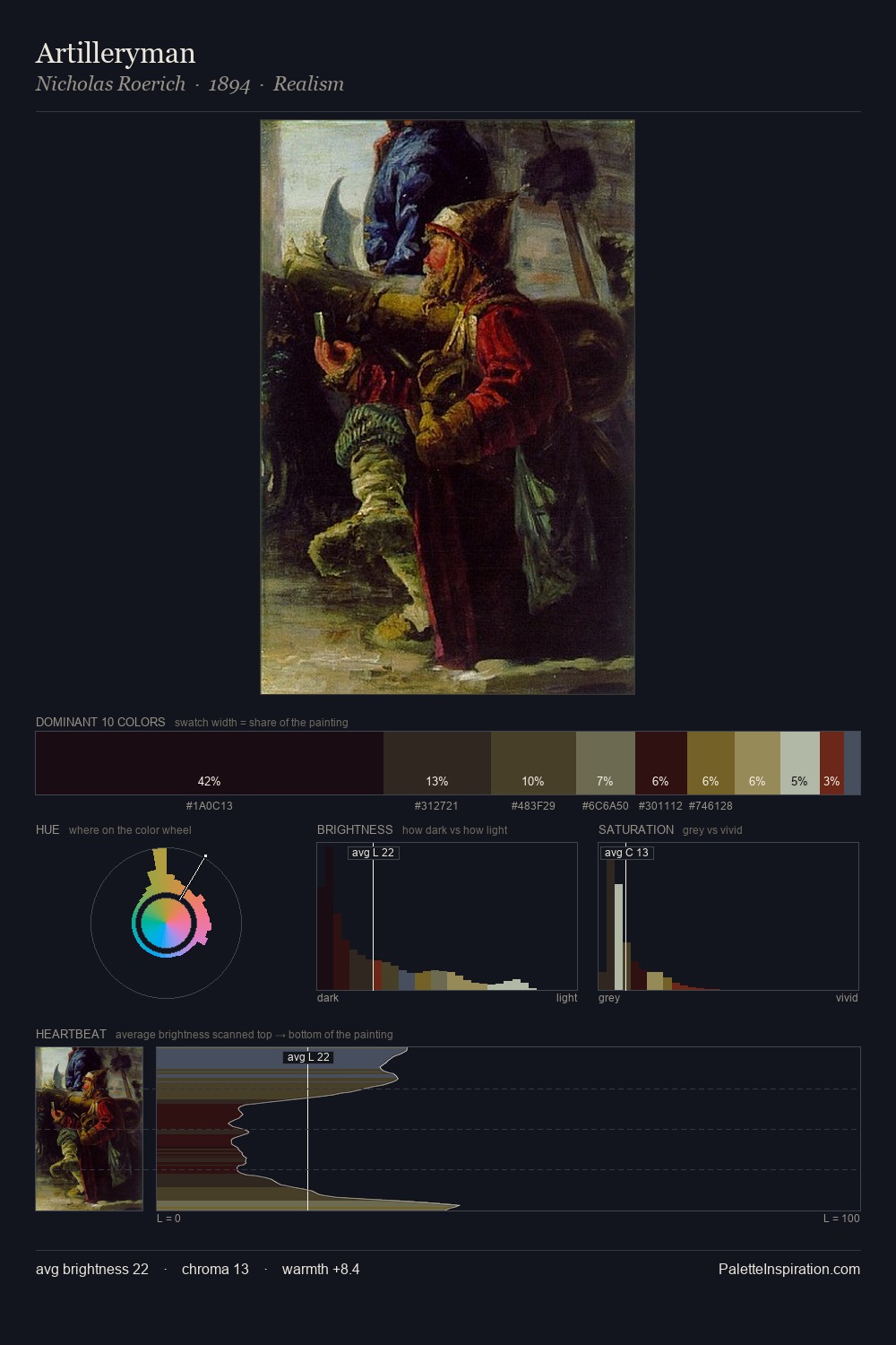 Artilleryman palette card