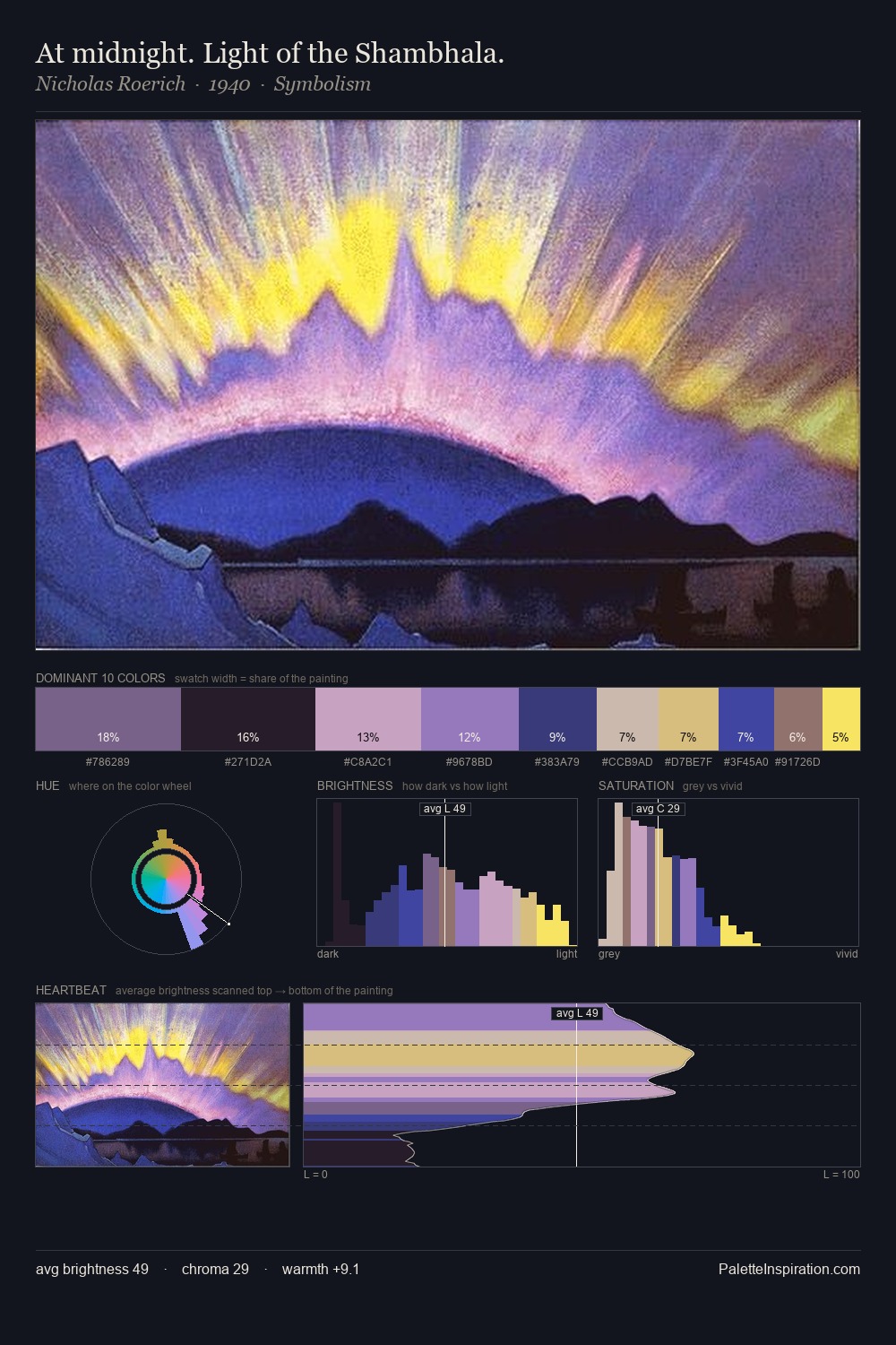 At midnight. Light of the Shambhala. palette card