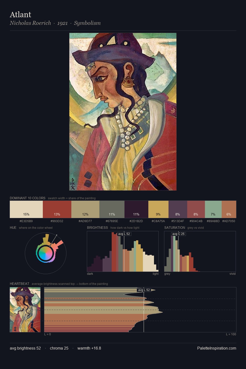 Atlant palette card