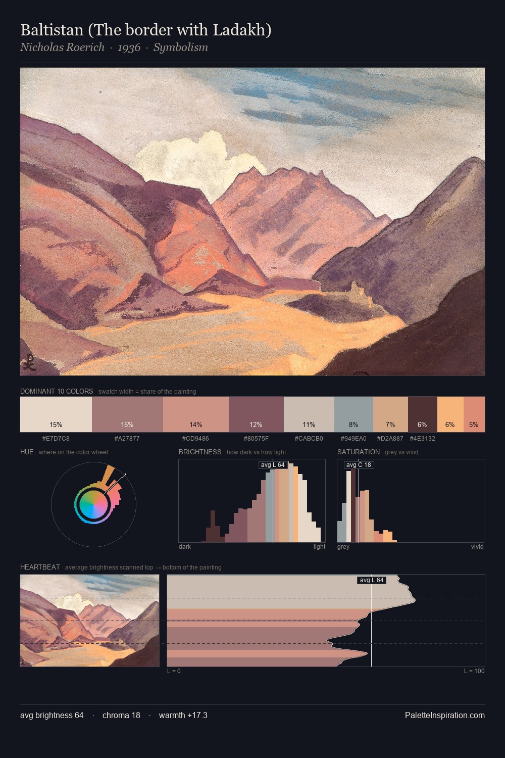 Baltistan (The border with Ladakh) palette card