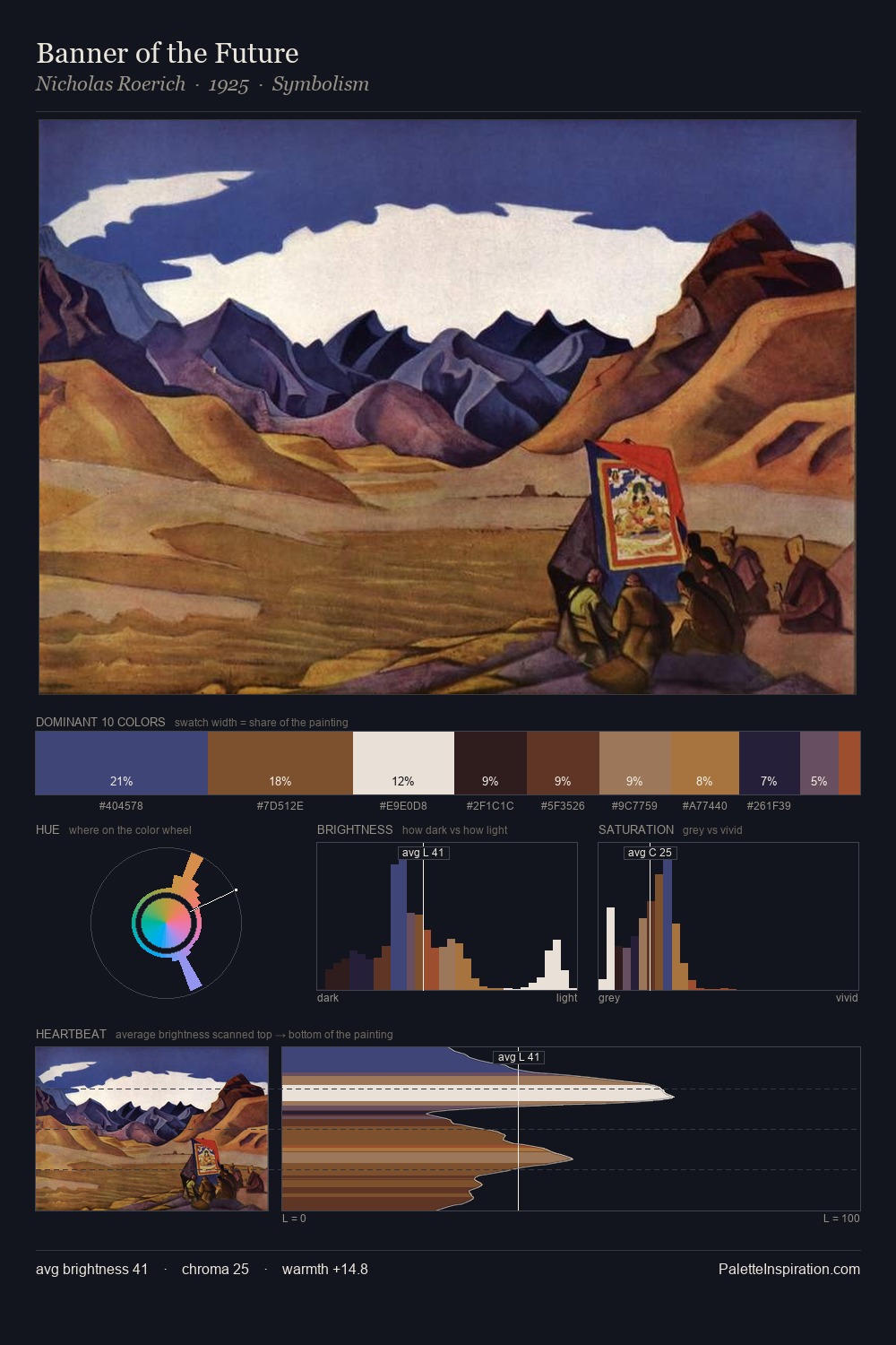 Banner of the Future palette card