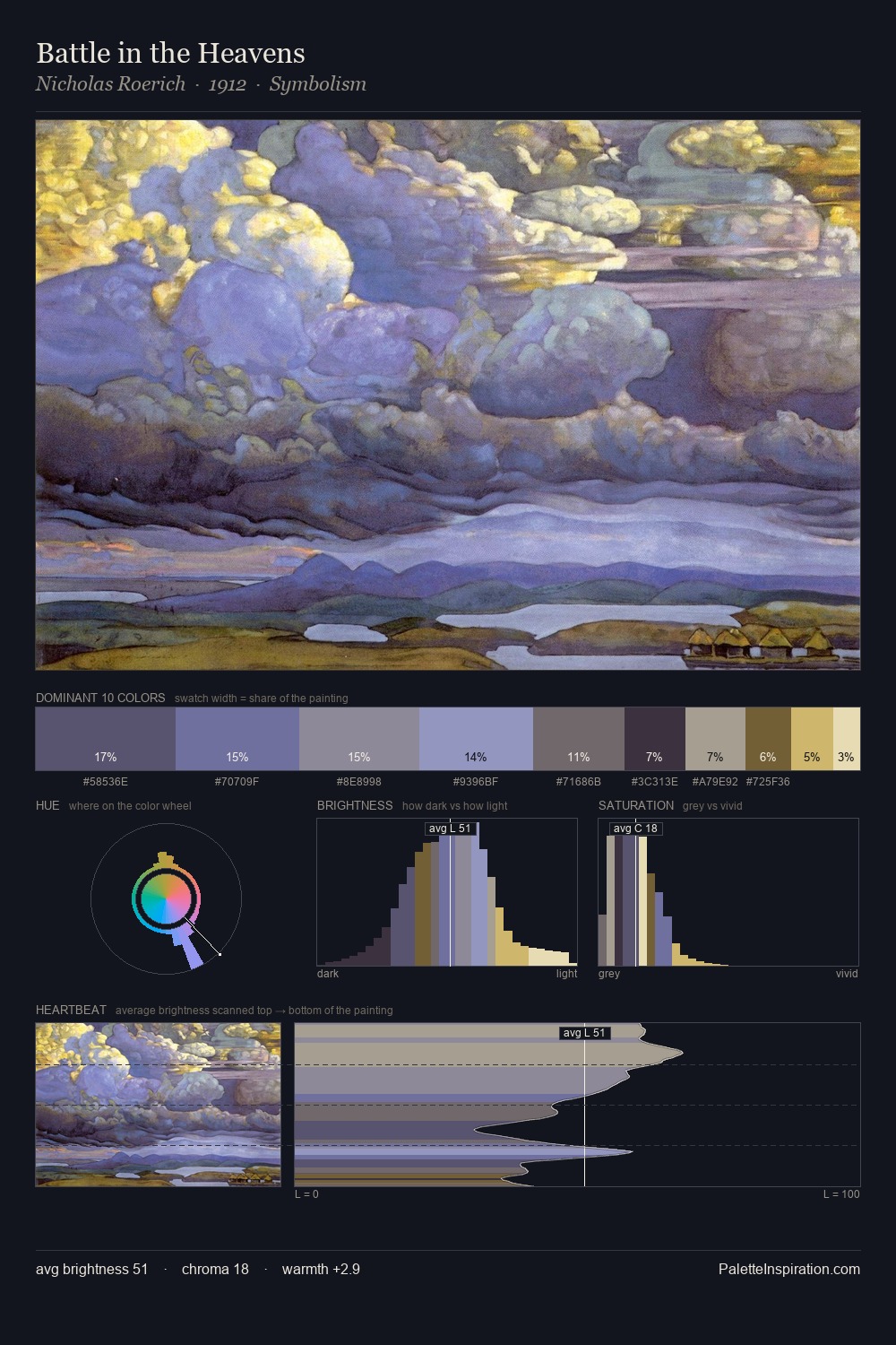 Battle in the Heavens palette card