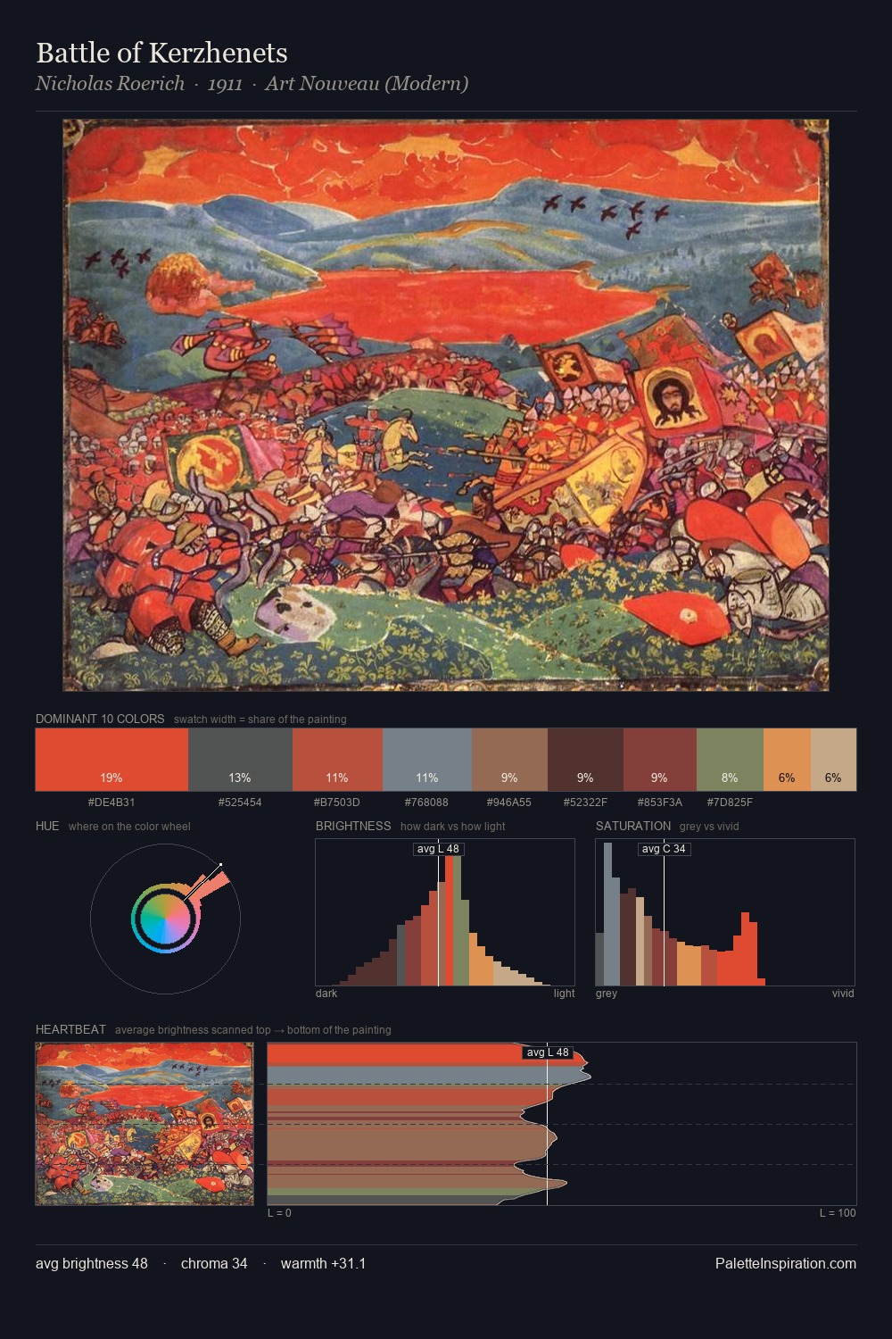 Battle of Kerzhenets palette card