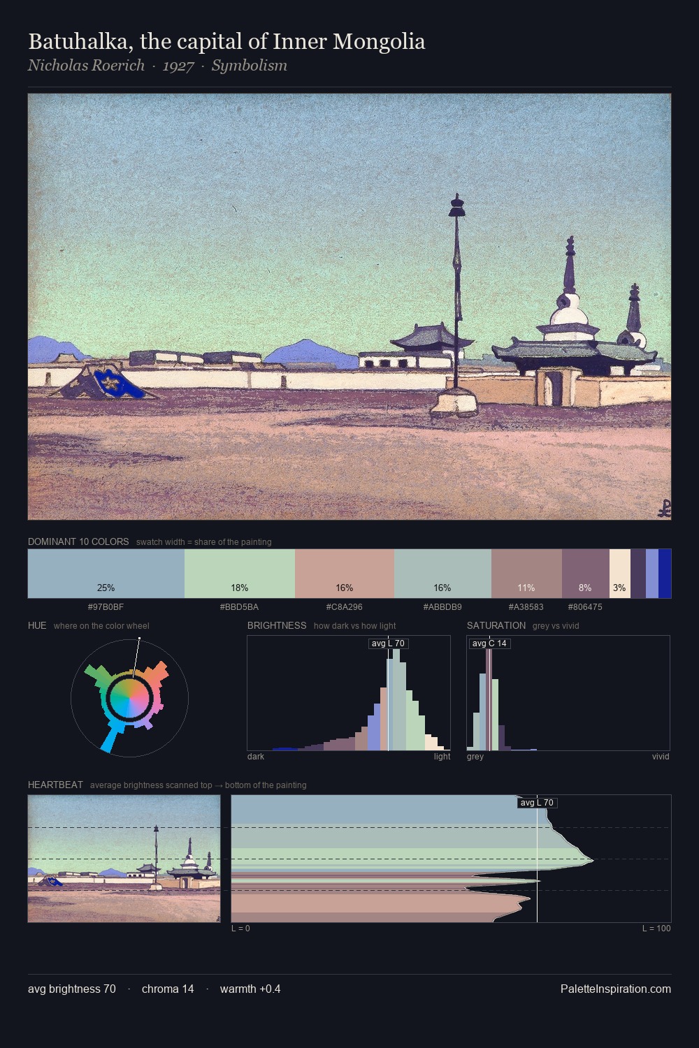 Batuhalka, the capital of Inner Mongolia palette card