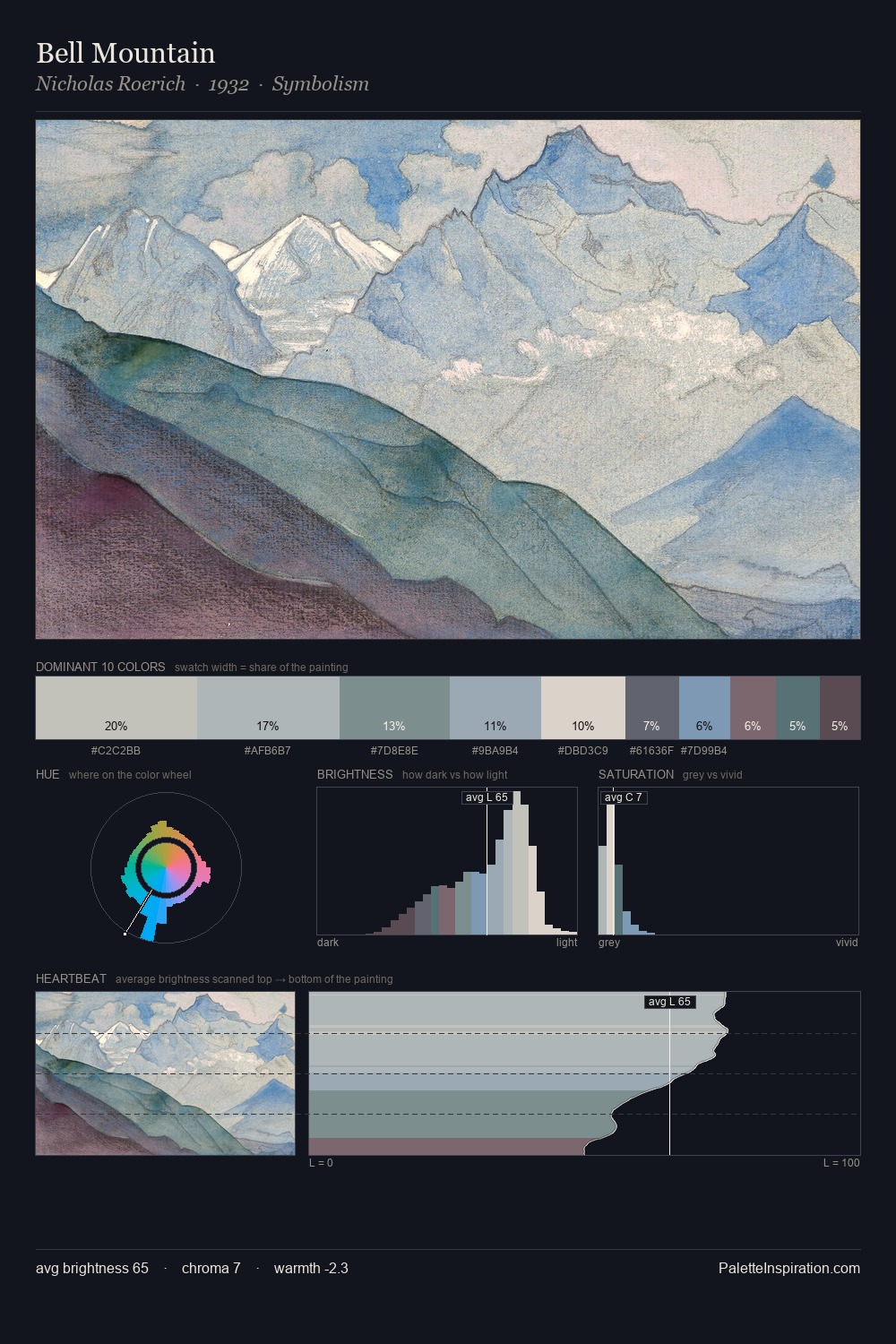 Bell Mountain palette card