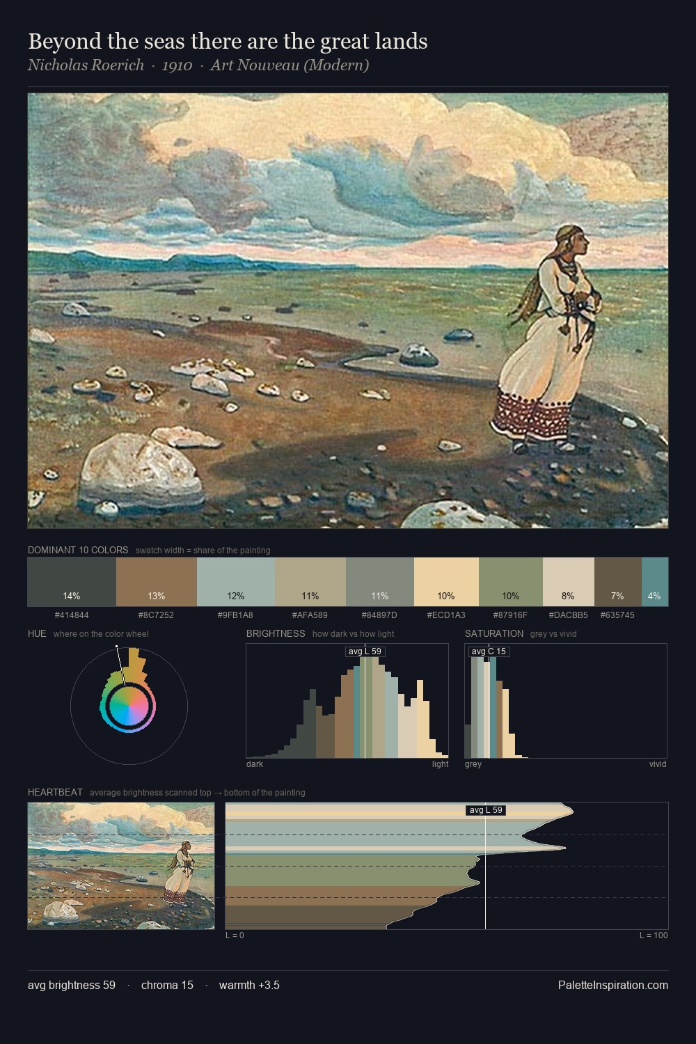 Beyond the seas there are the great lands palette card