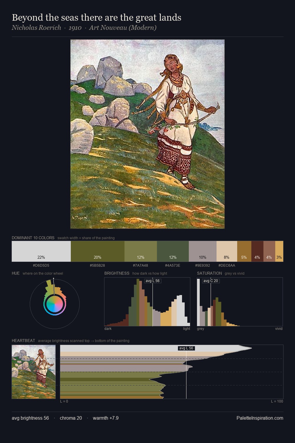 Beyond the seas there are the great lands palette card