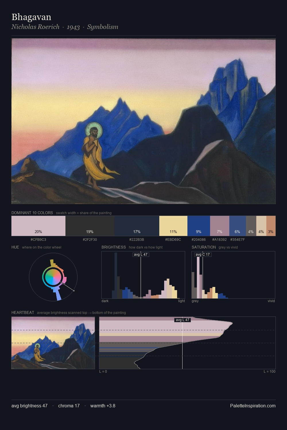 Bhagavan palette card