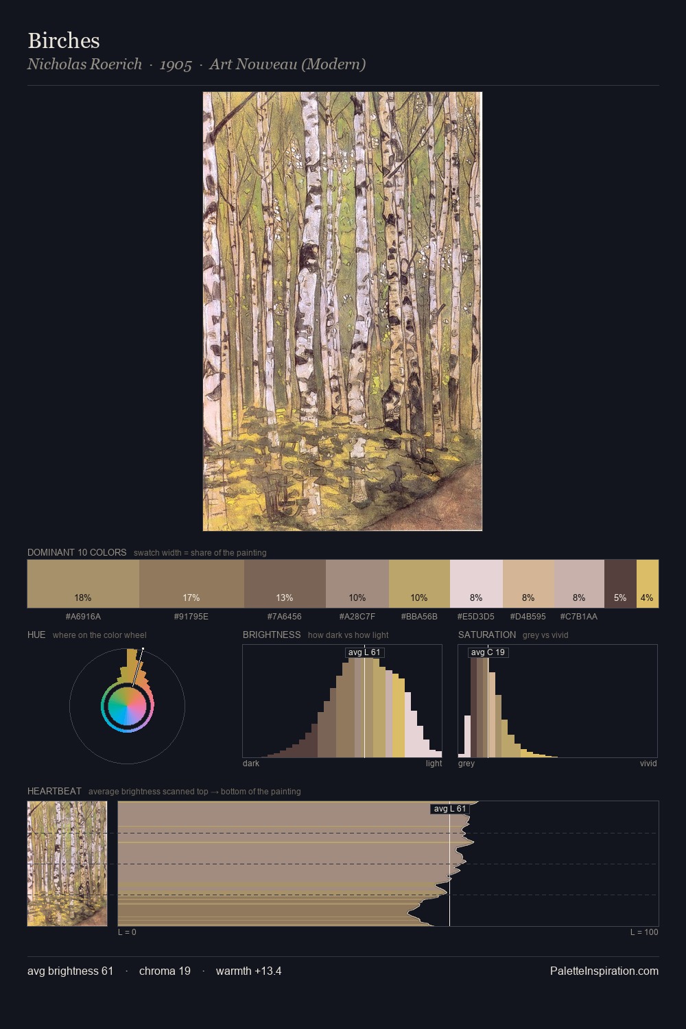 Birches palette card