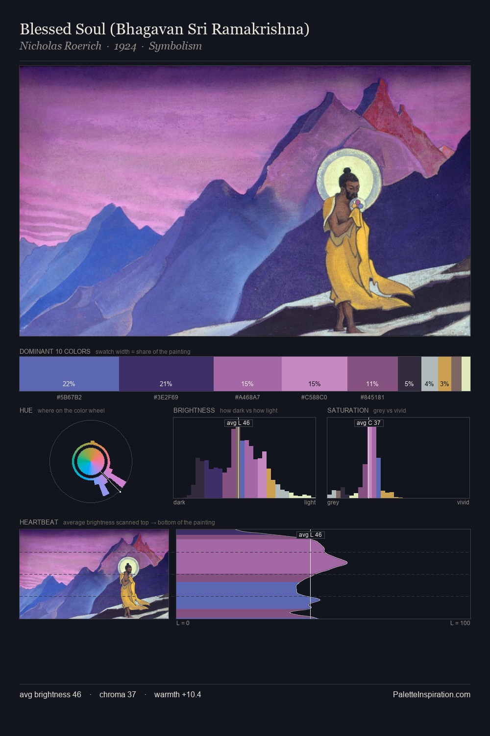 Blessed Soul (Bhagavan Sri Ramakrishna) palette card